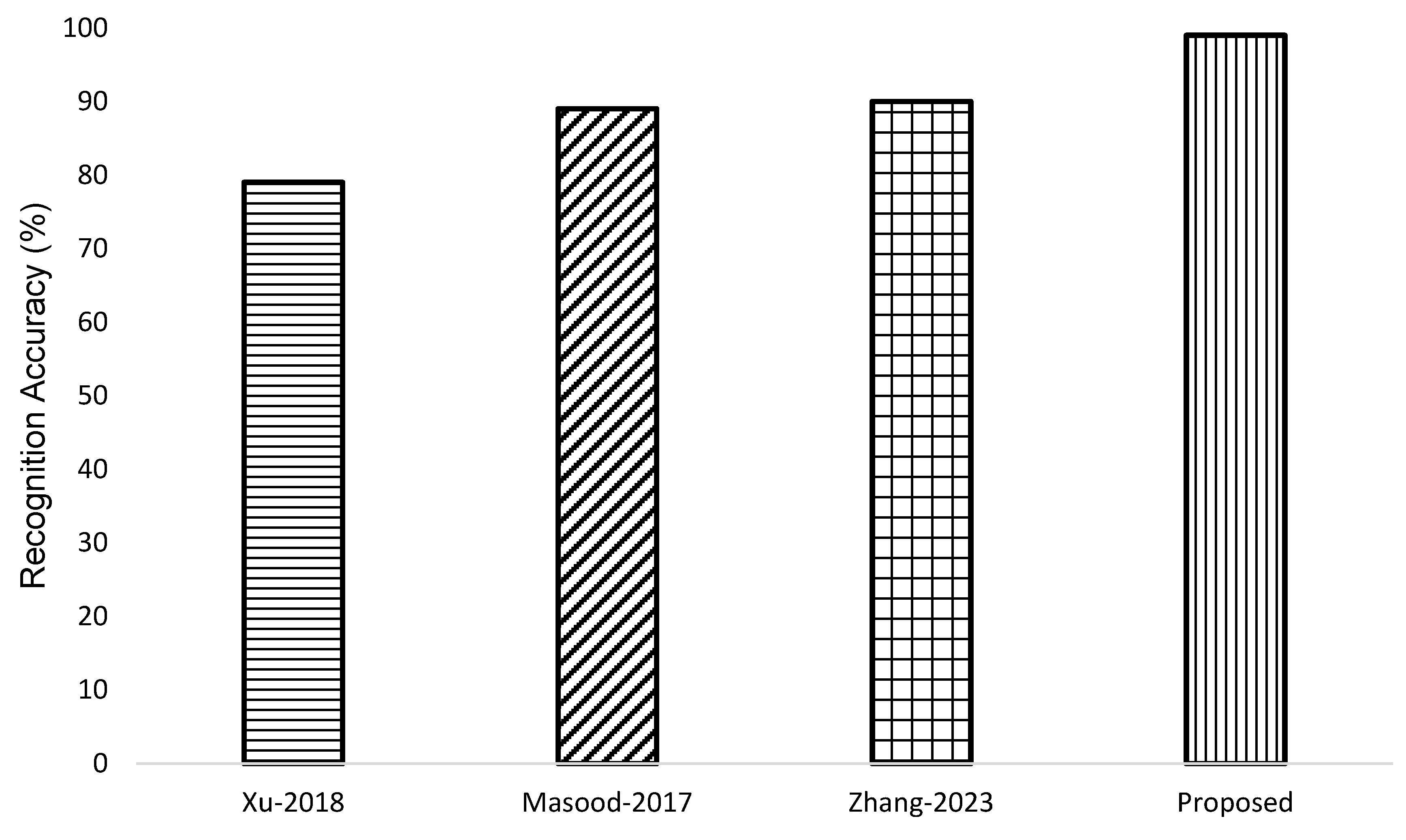 Applsci 13 03956 g005