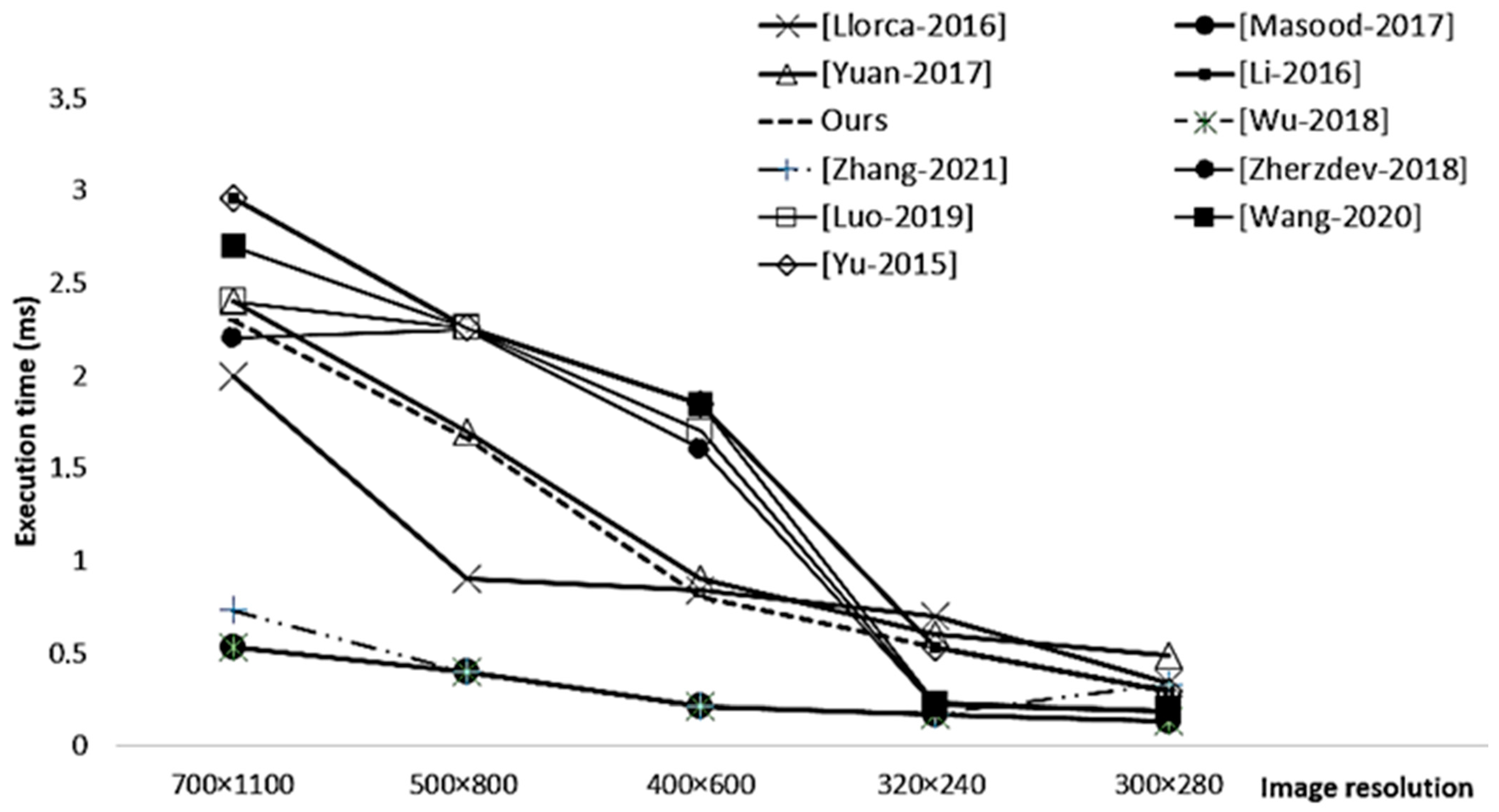 Applsci 13 03956 g009