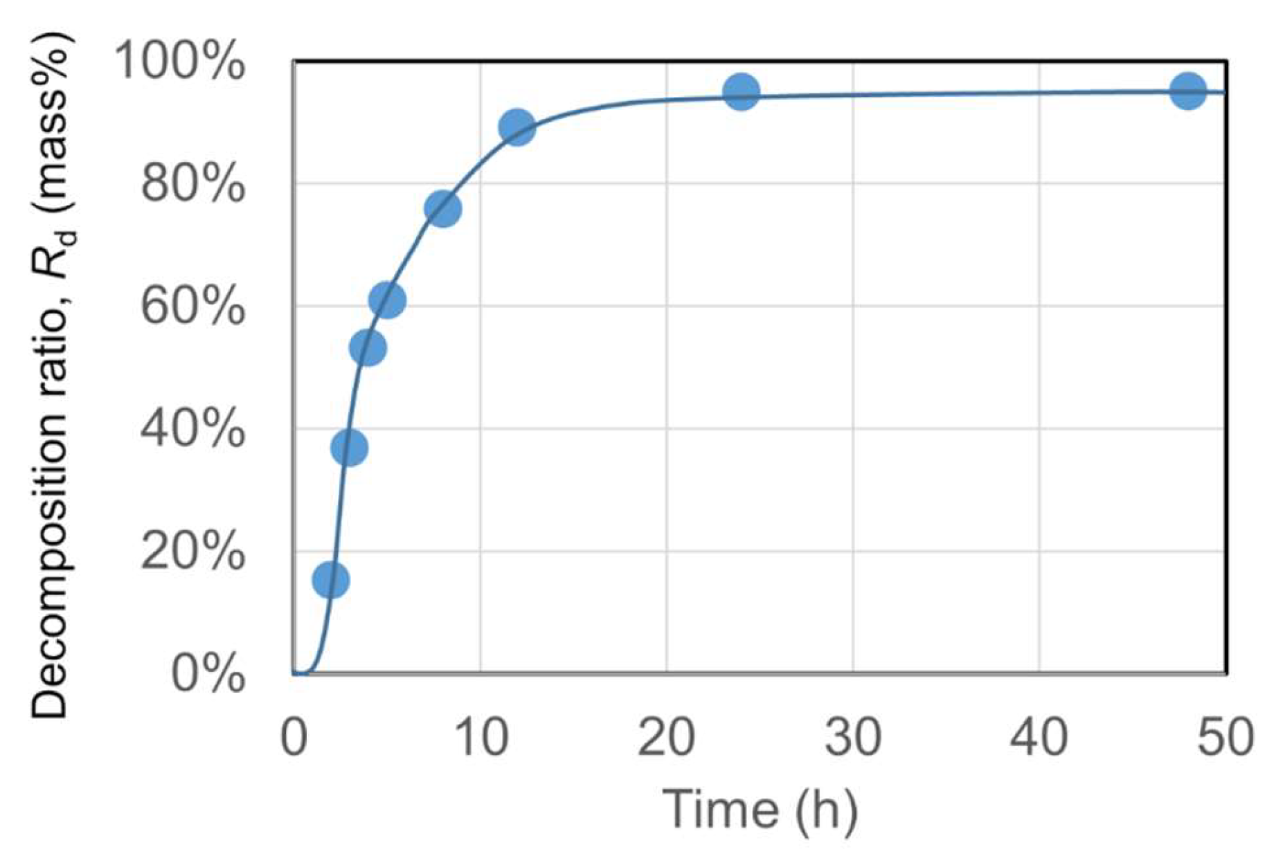 Applsci 13 03957 g002