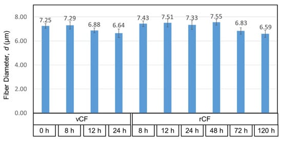 Applsci 13 03957 g0a3