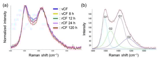 Applsci 13 03957 g0a6