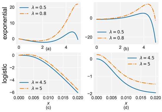 Applsci 13 03961 g0a2