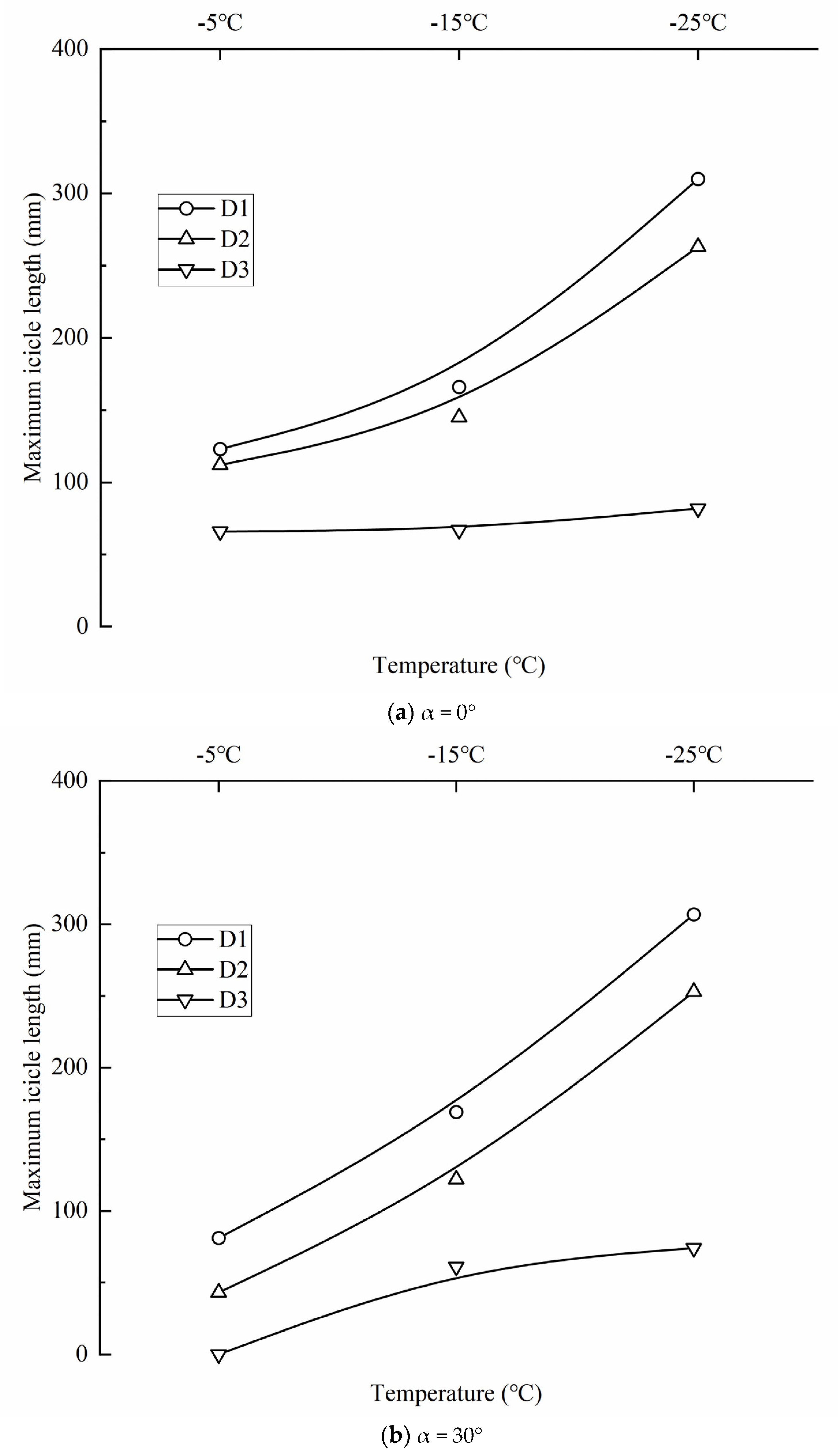 Applsci 13 03963 g007a