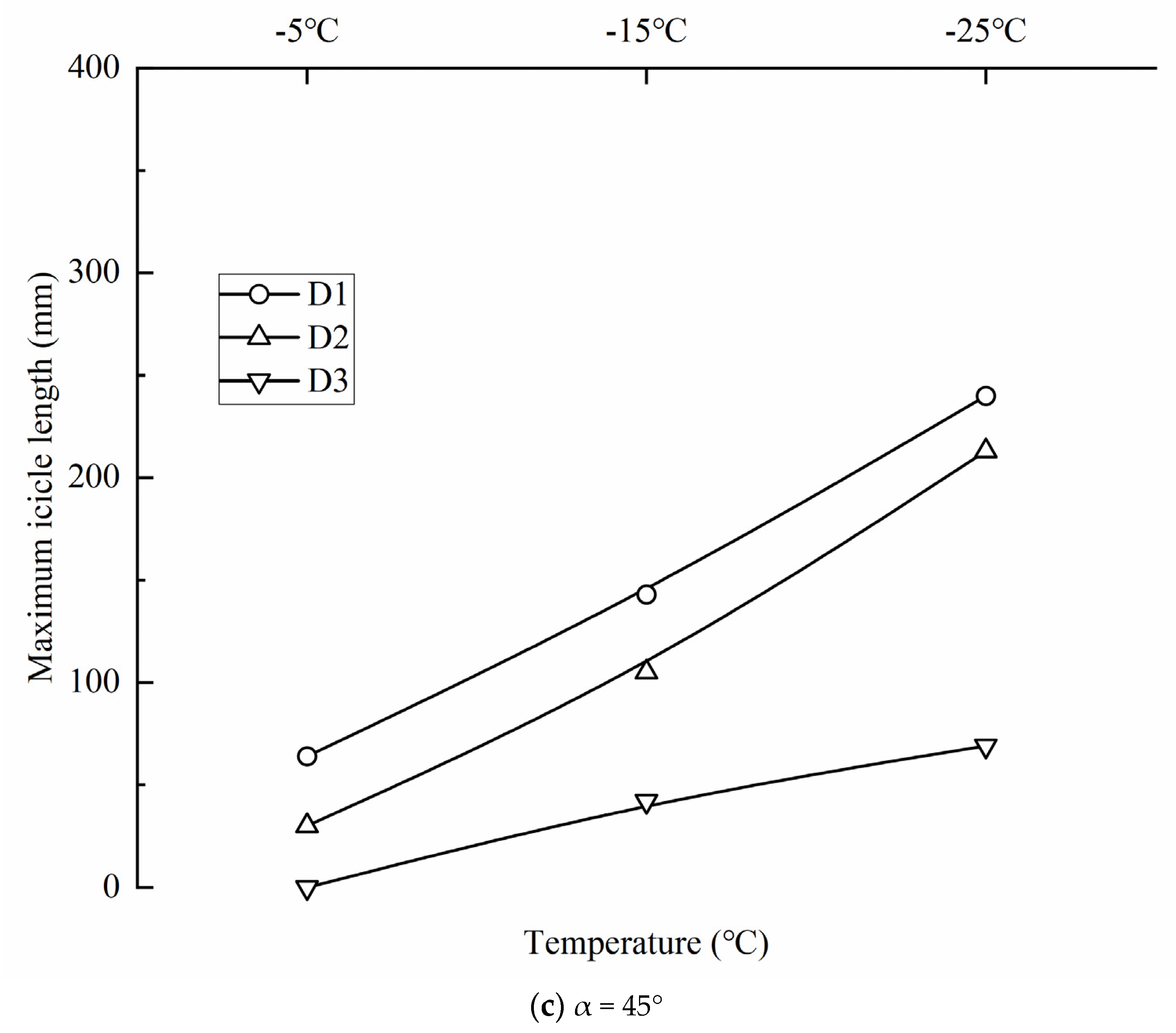 Applsci 13 03963 g007b