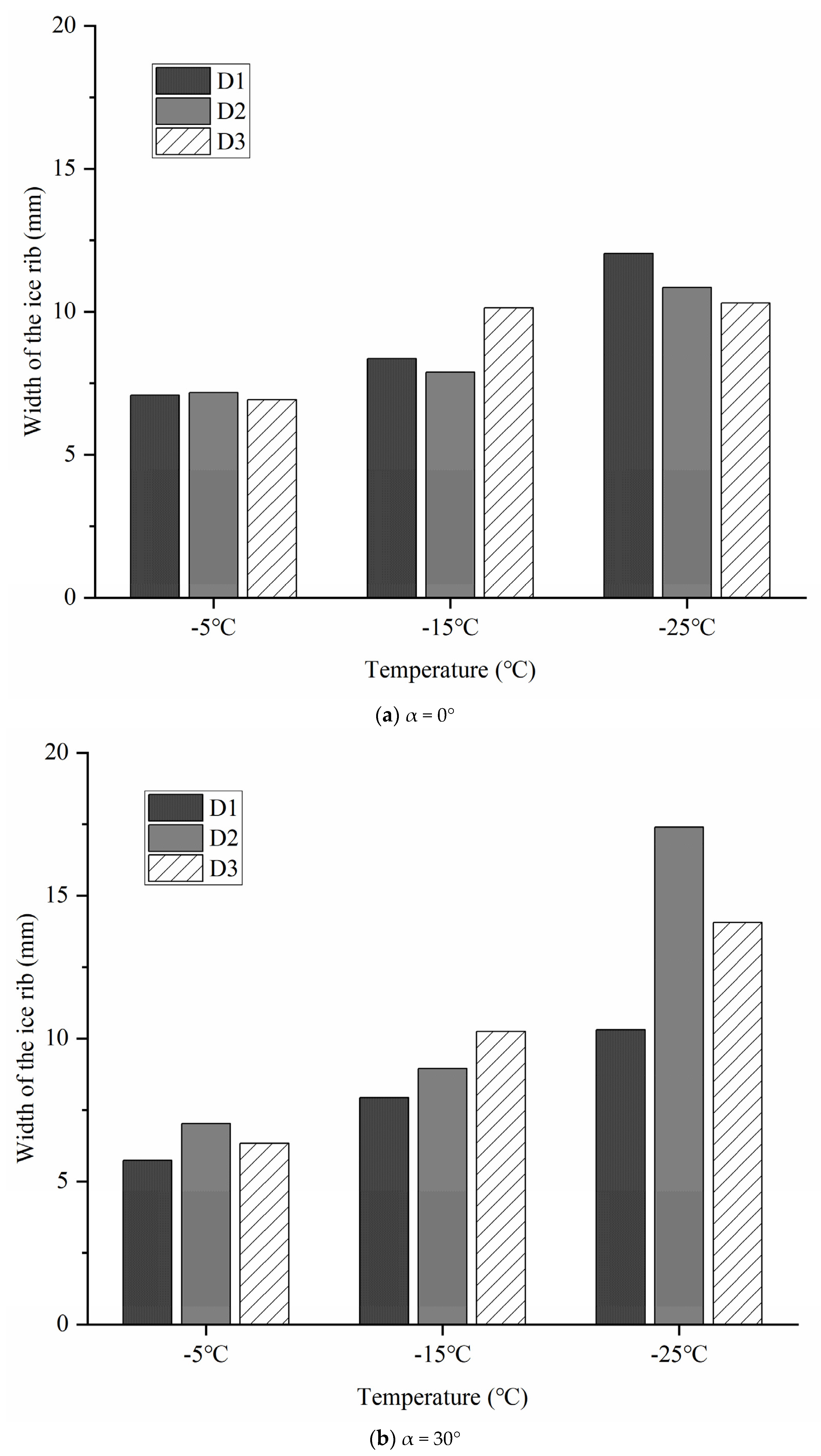 Applsci 13 03963 g009a