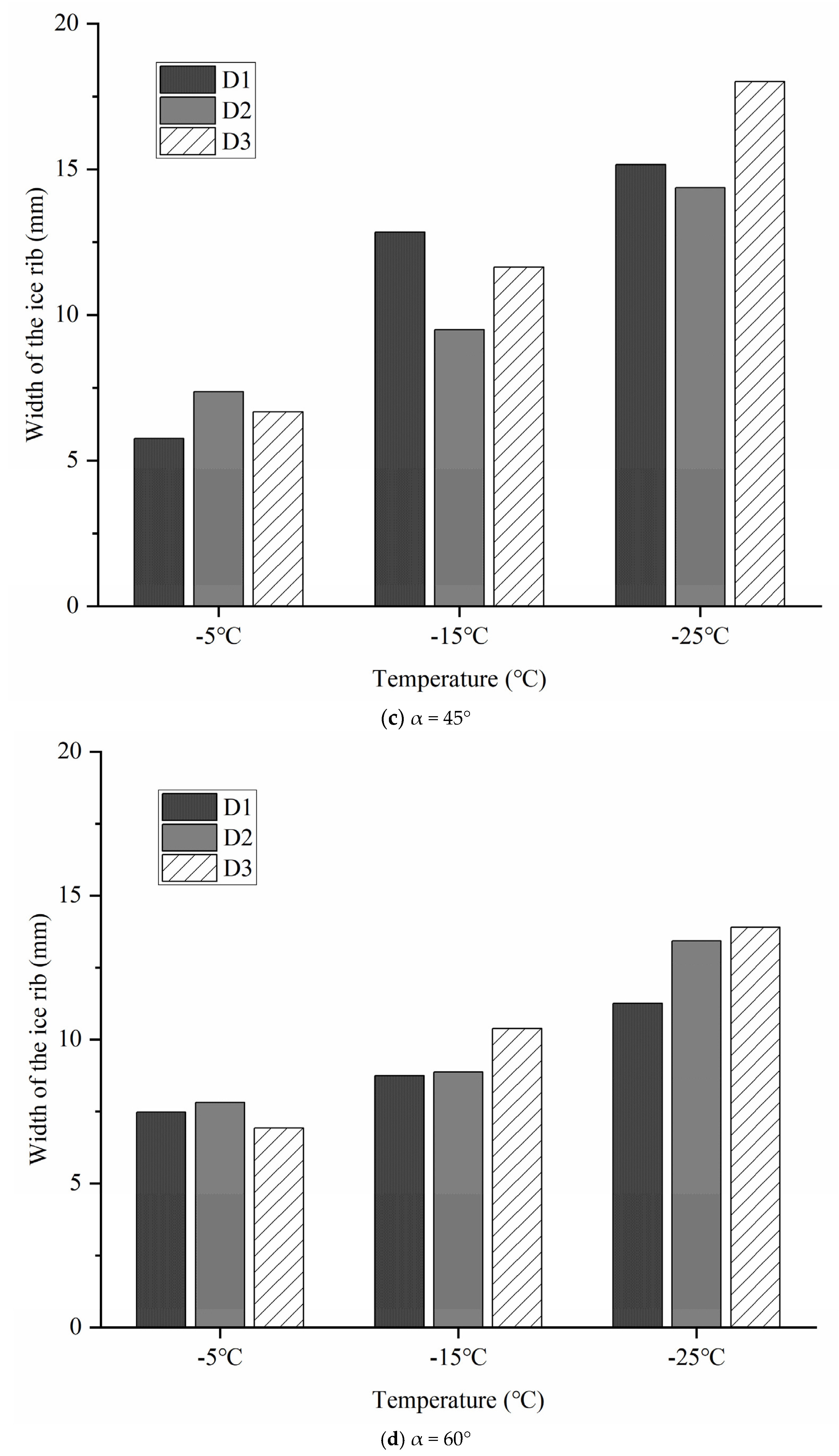 Applsci 13 03963 g009b