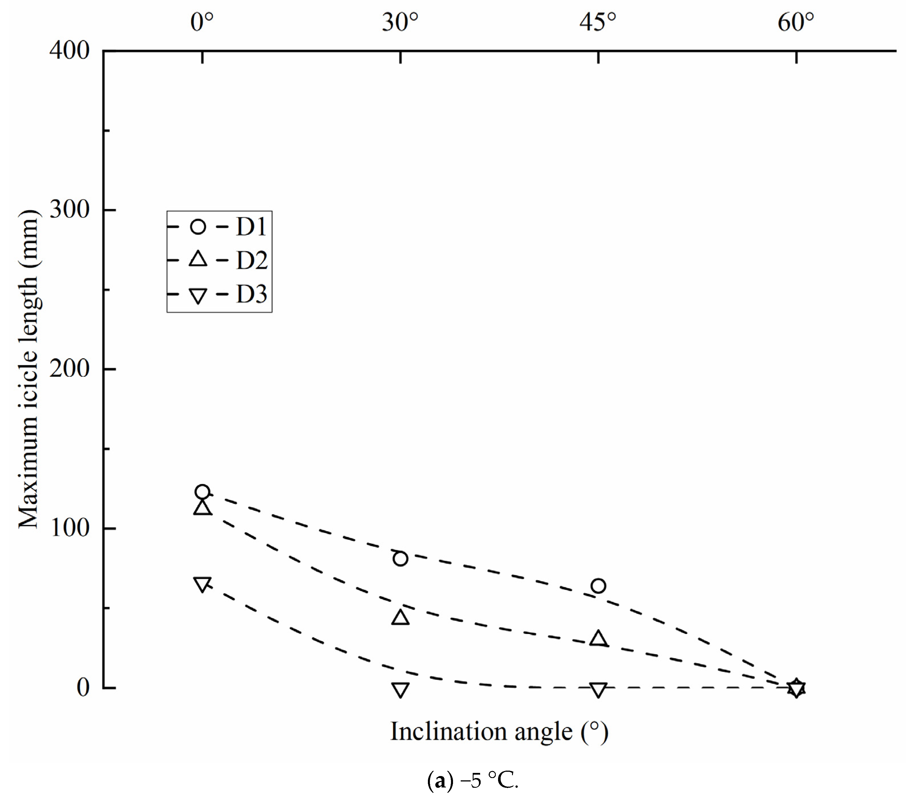 Applsci 13 03963 g010a