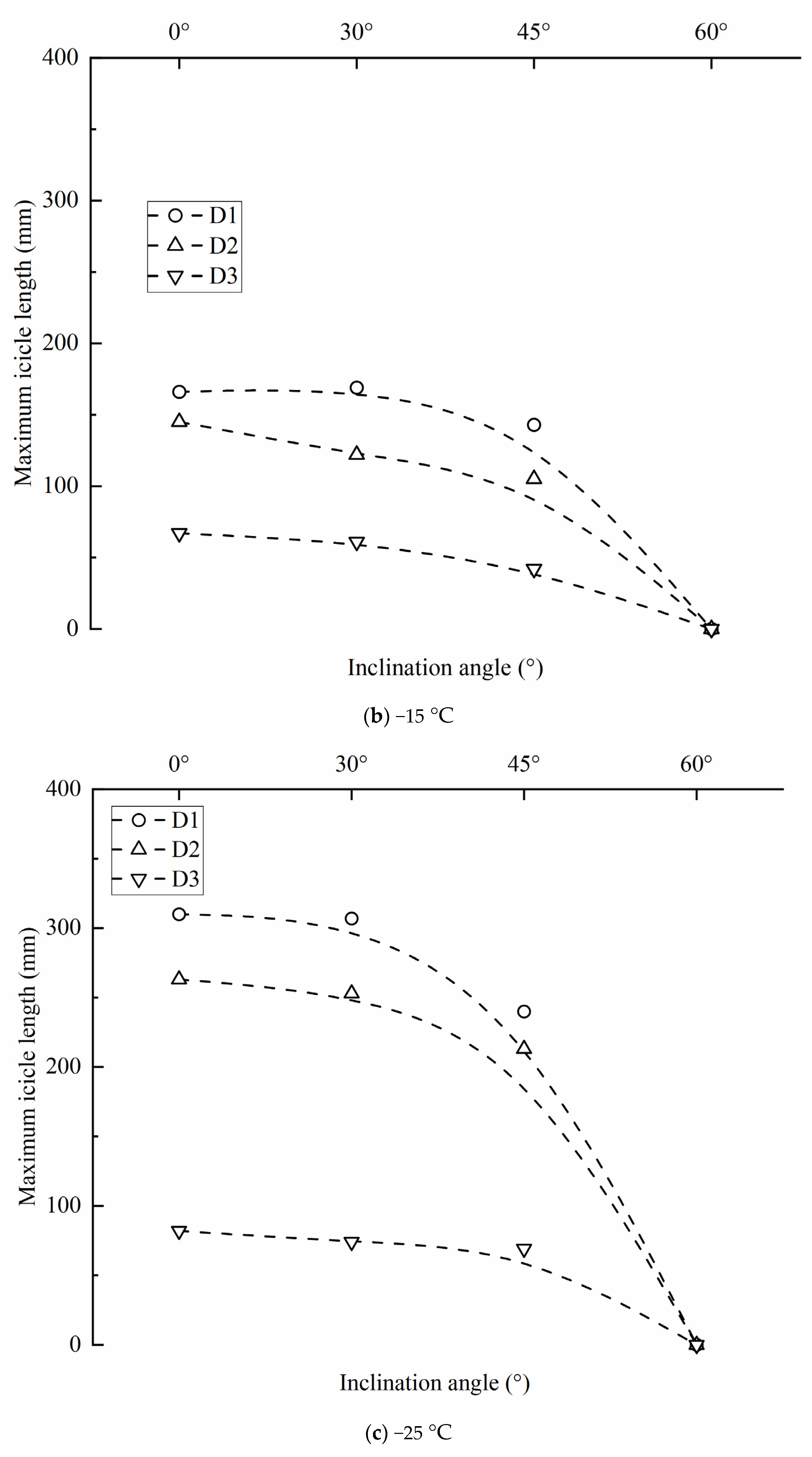 Applsci 13 03963 g010b