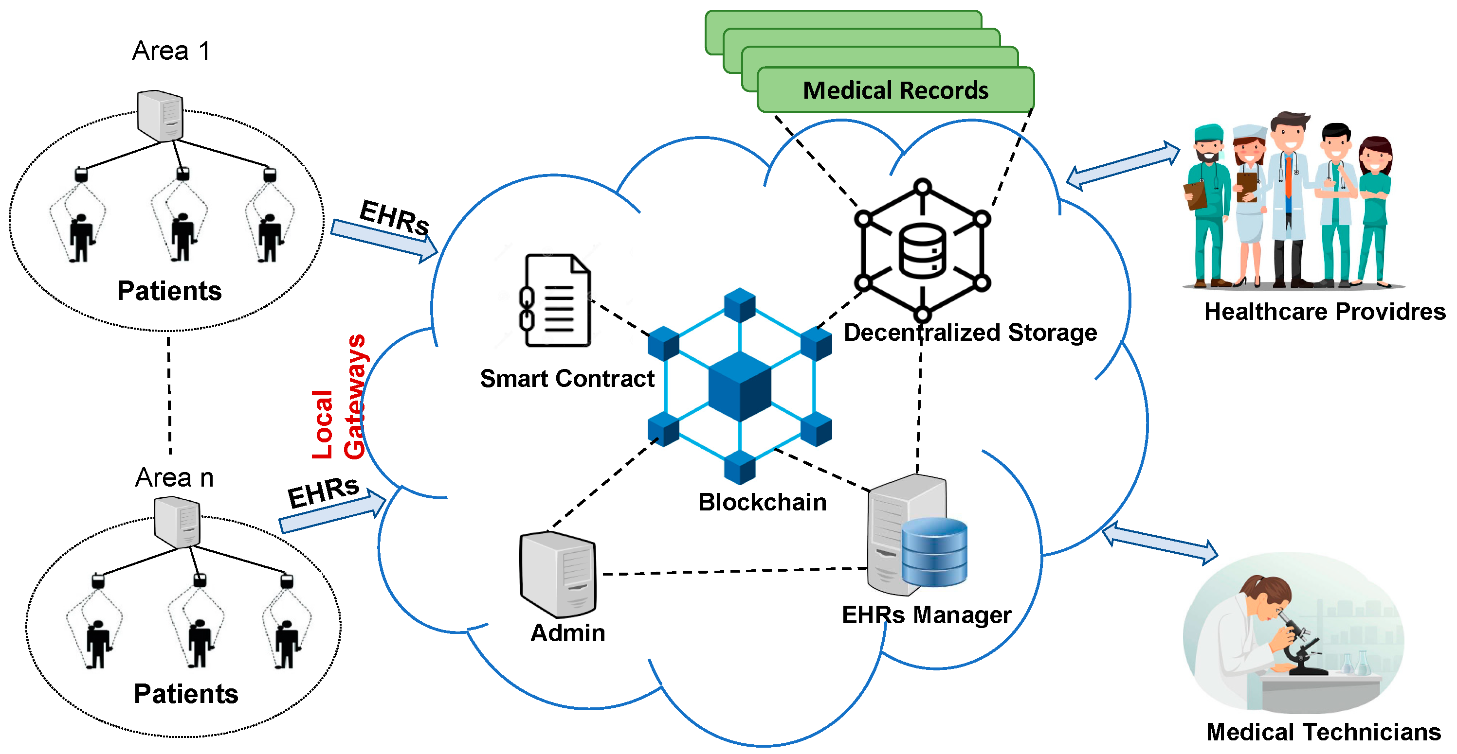 Applsci 13 03970 g002