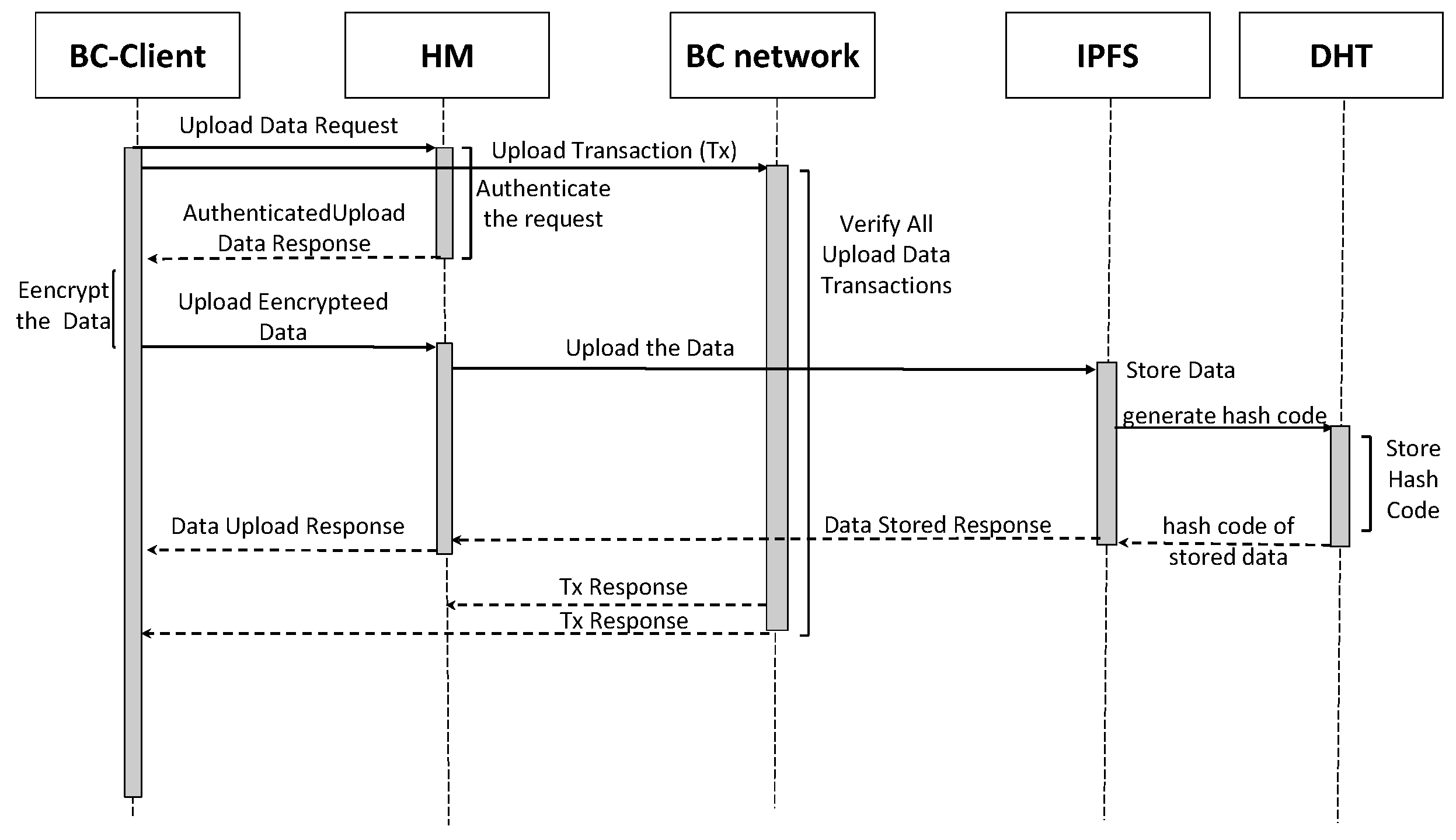 Applsci 13 03970 g005