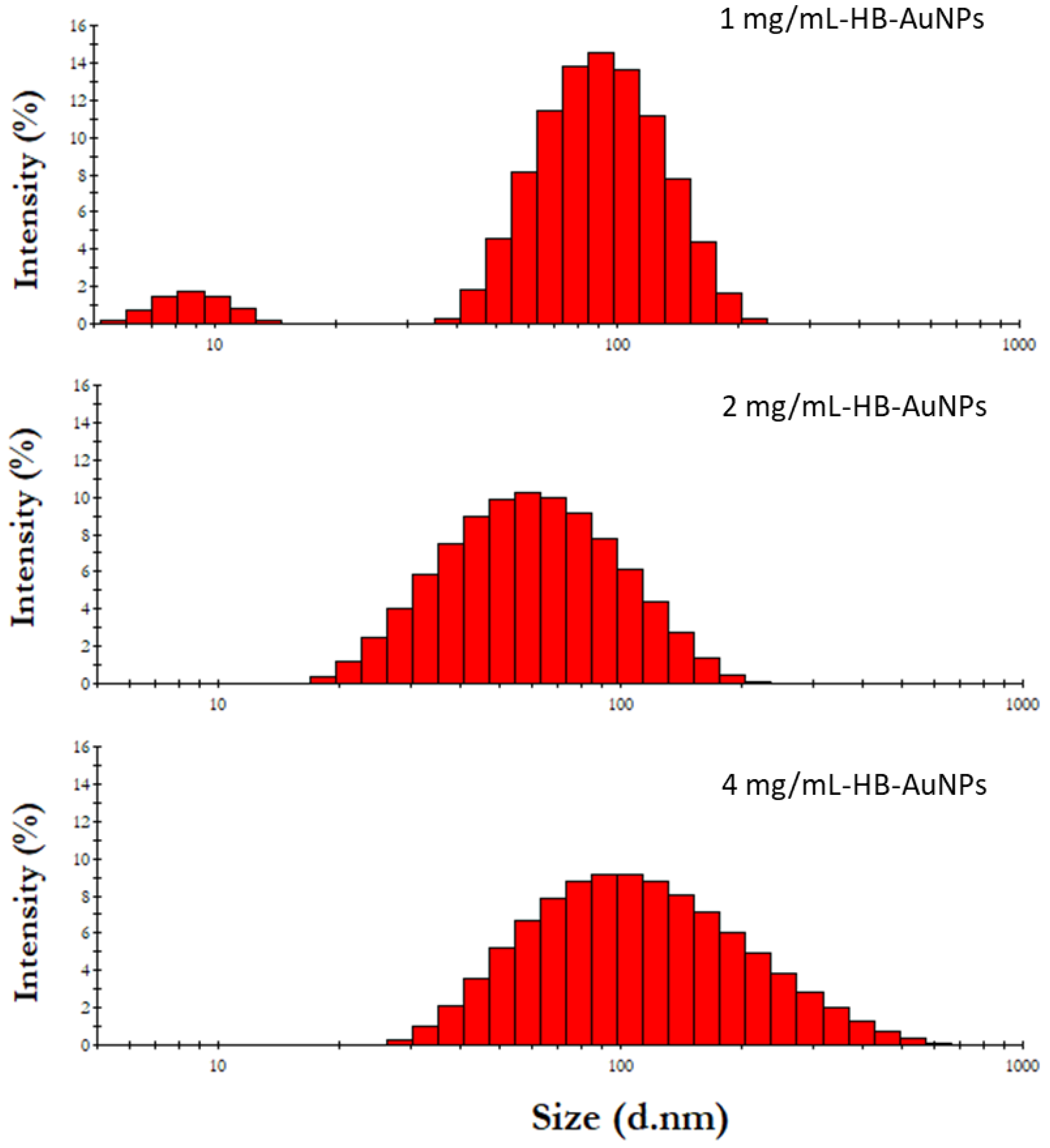 Applsci 13 03973 g003