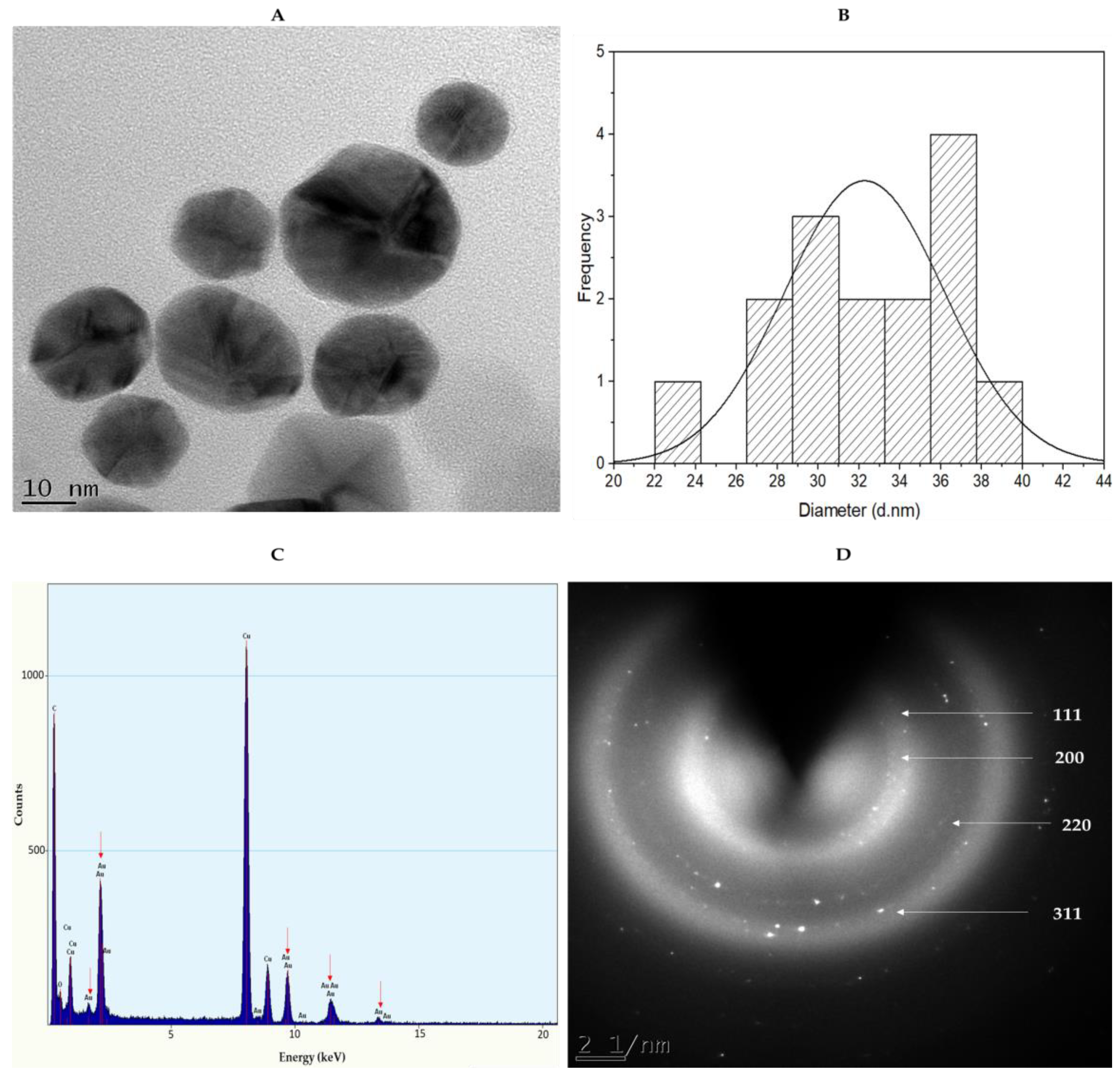 Applsci 13 03973 g004