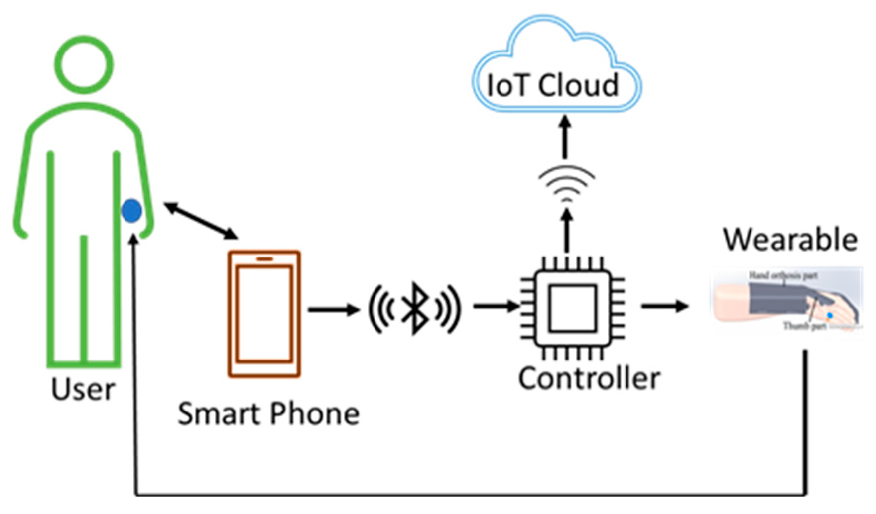 Applsci 13 03976 g008