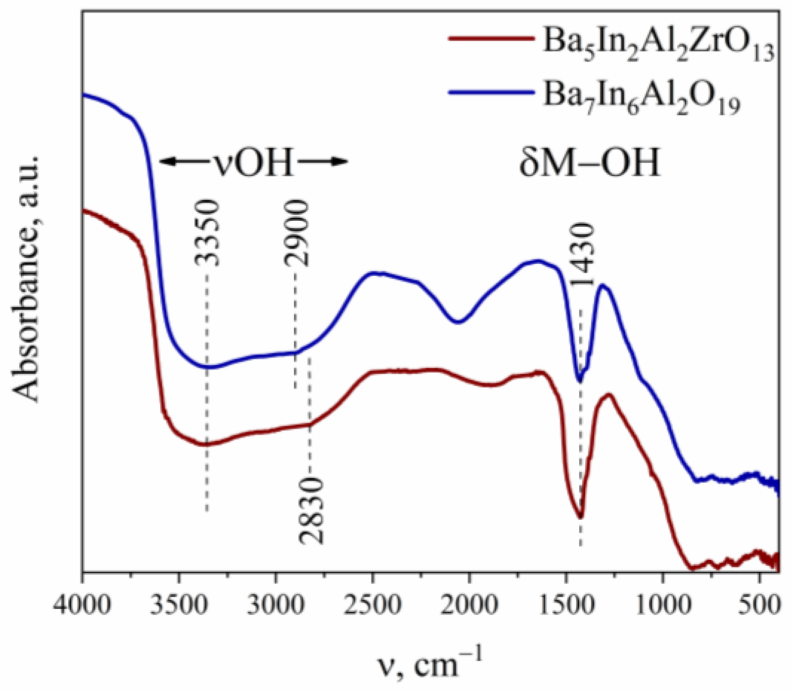 Applsci 13 03978 g003