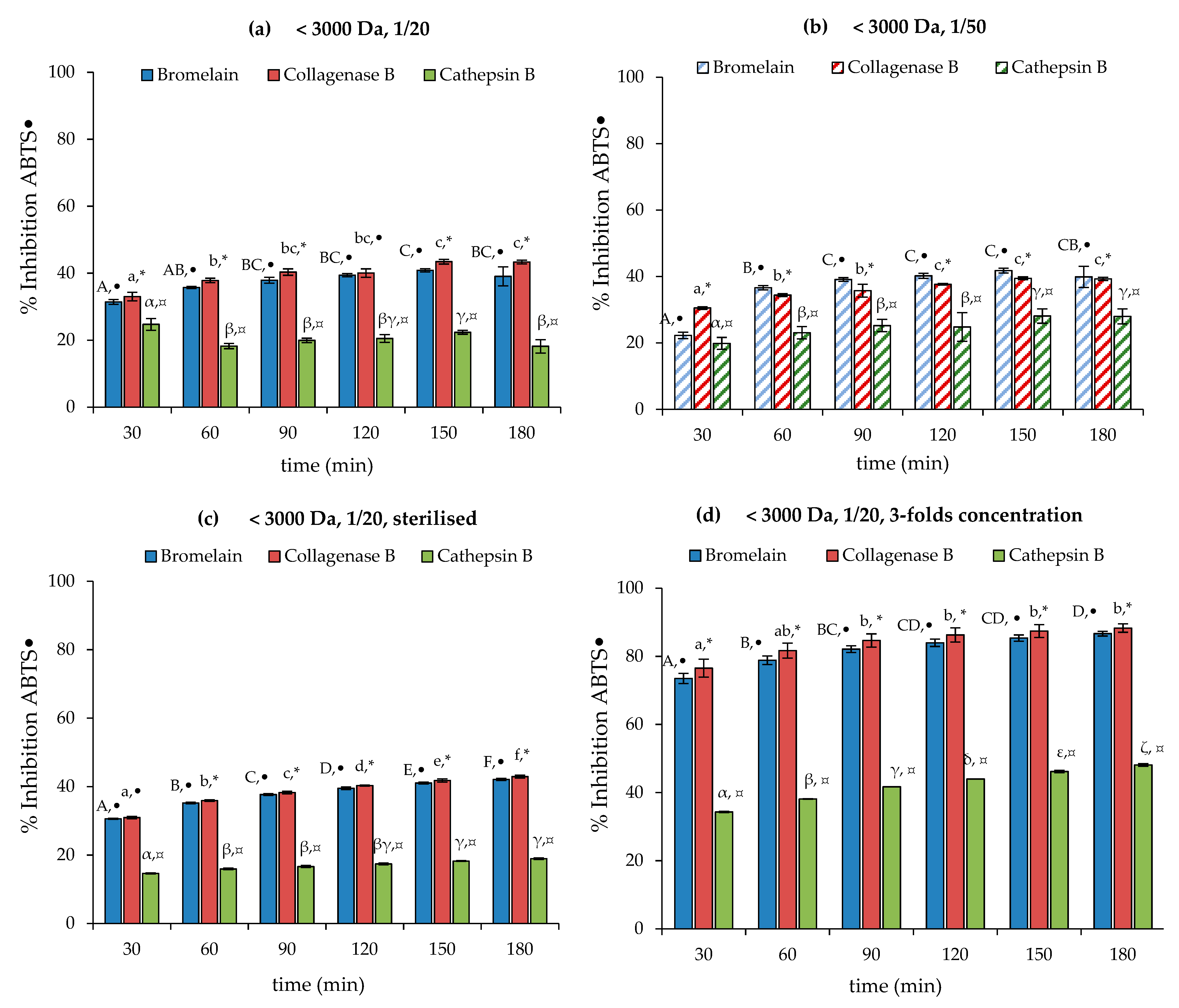 Applsci 13 03979 g004 Applsci 13 03979 g004