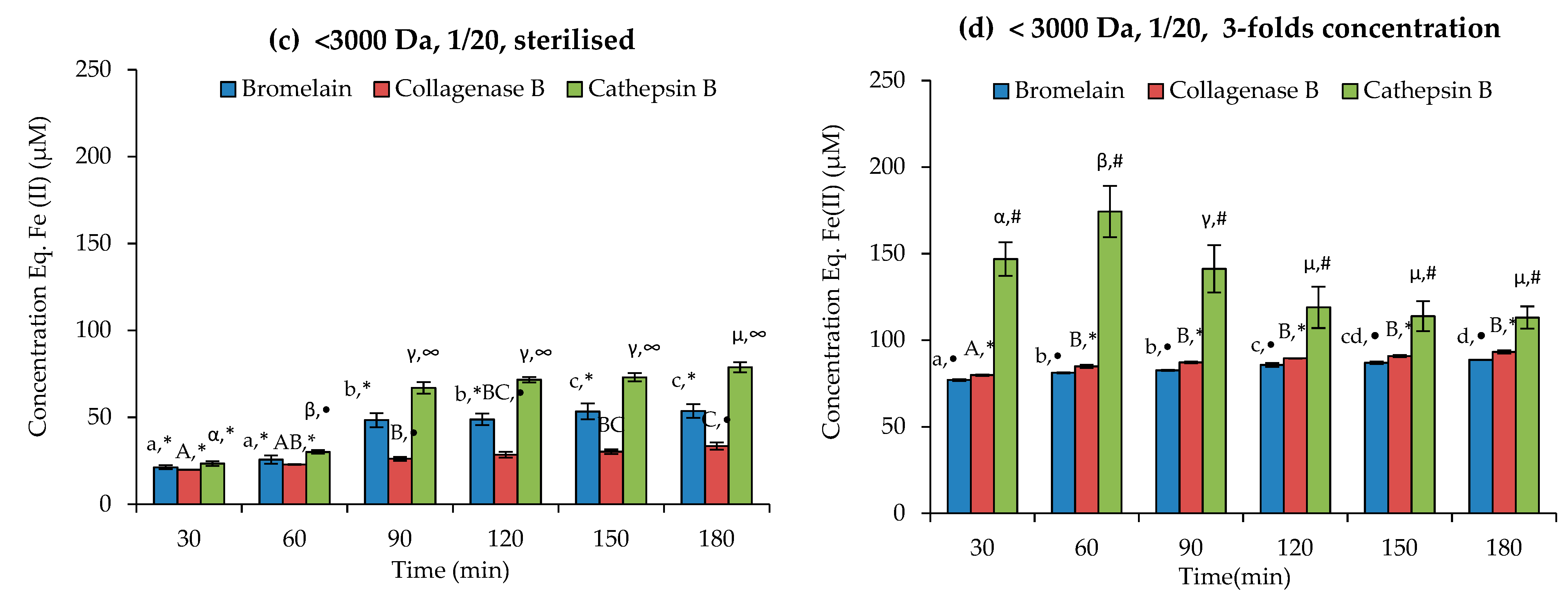 Applsci 13 03979 g006b Applsci 13 03979 g006b
