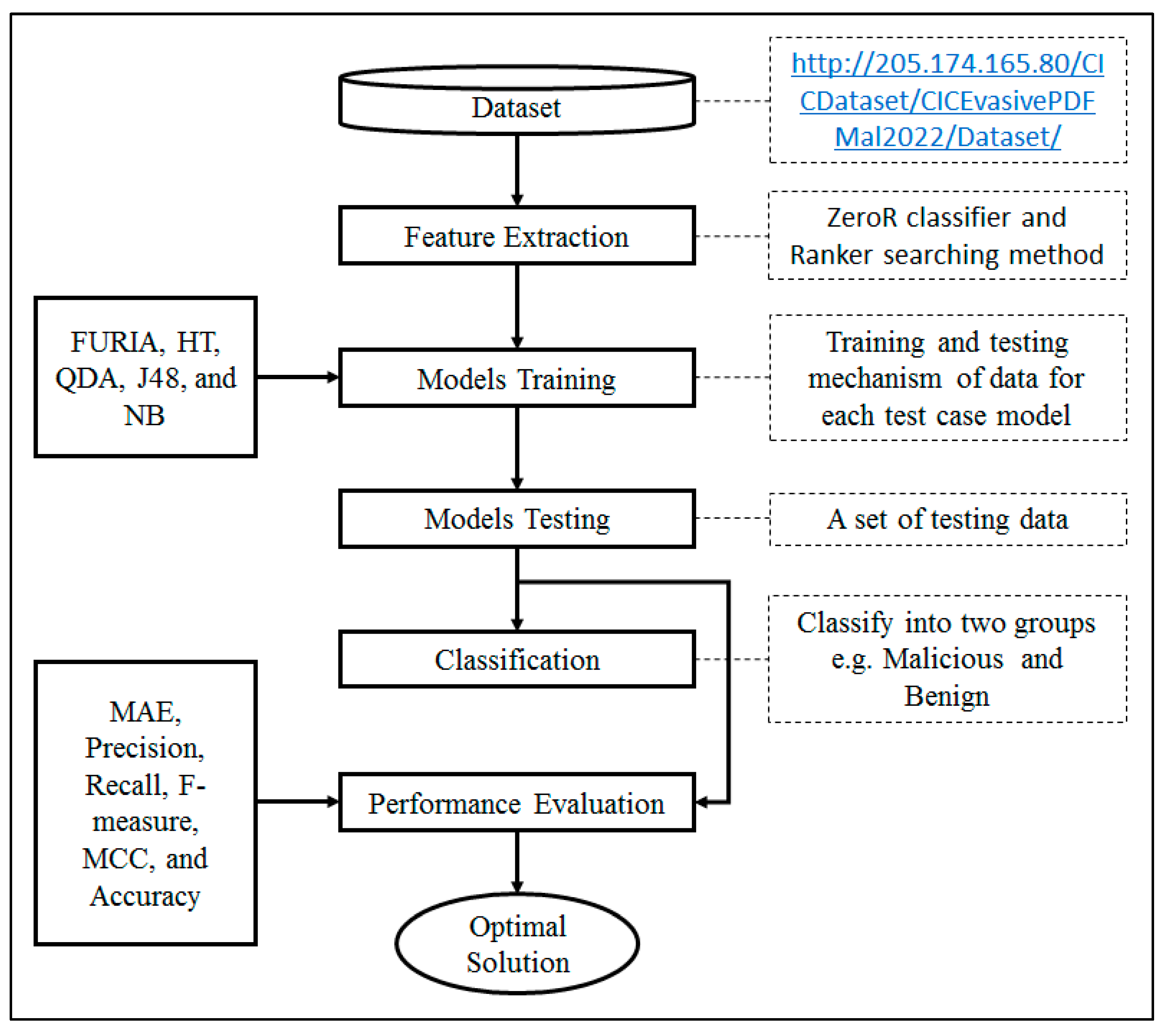 Applsci 13 03980 g001