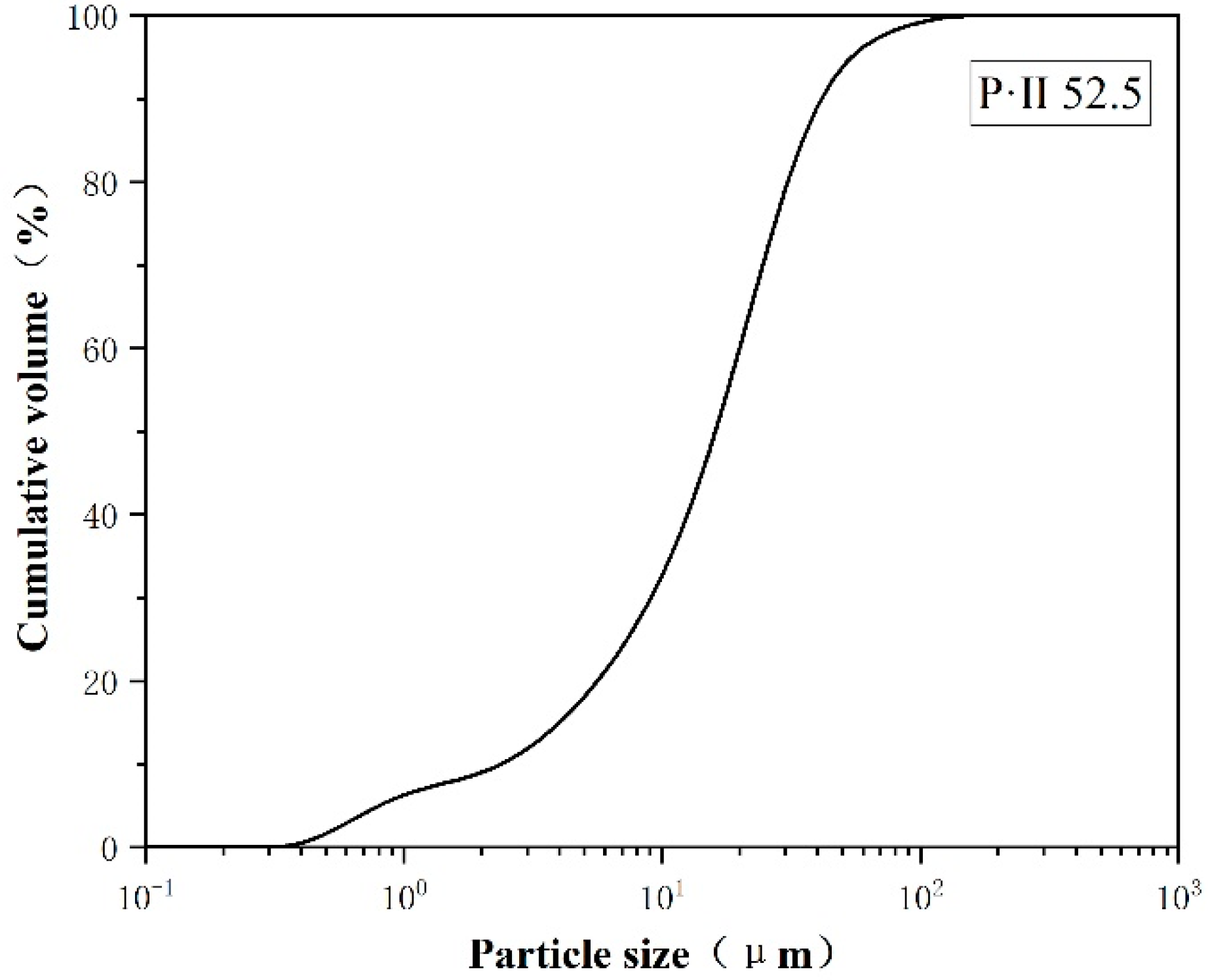 Applsci 13 03982 g002