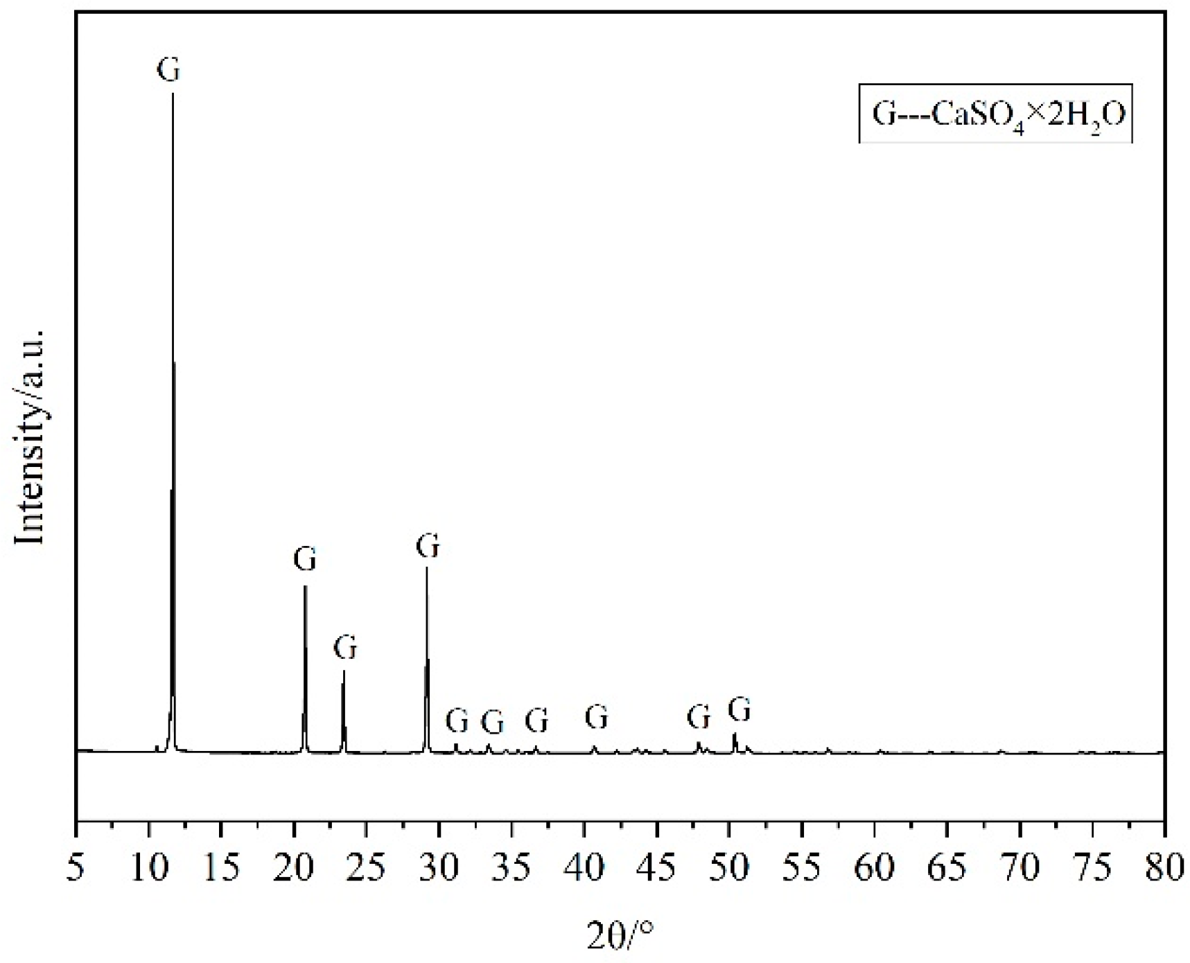 Applsci 13 03982 g003