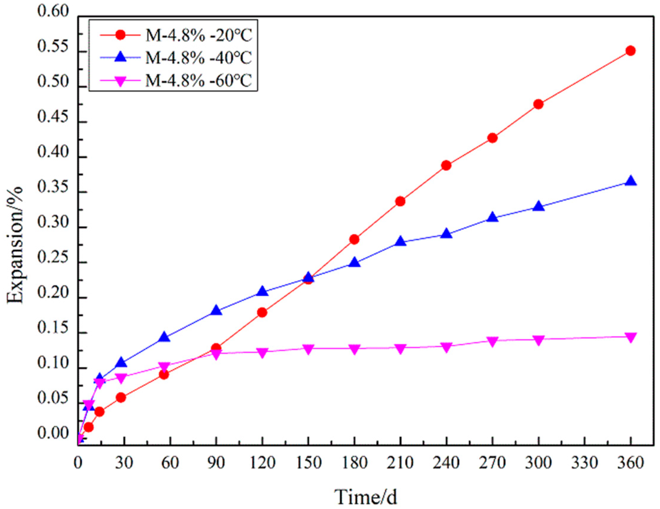 Applsci 13 03982 g011