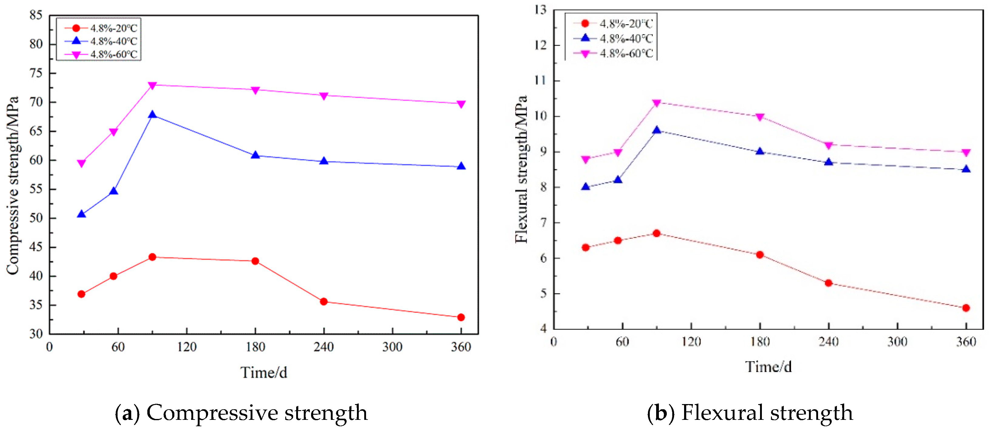 Applsci 13 03982 g015