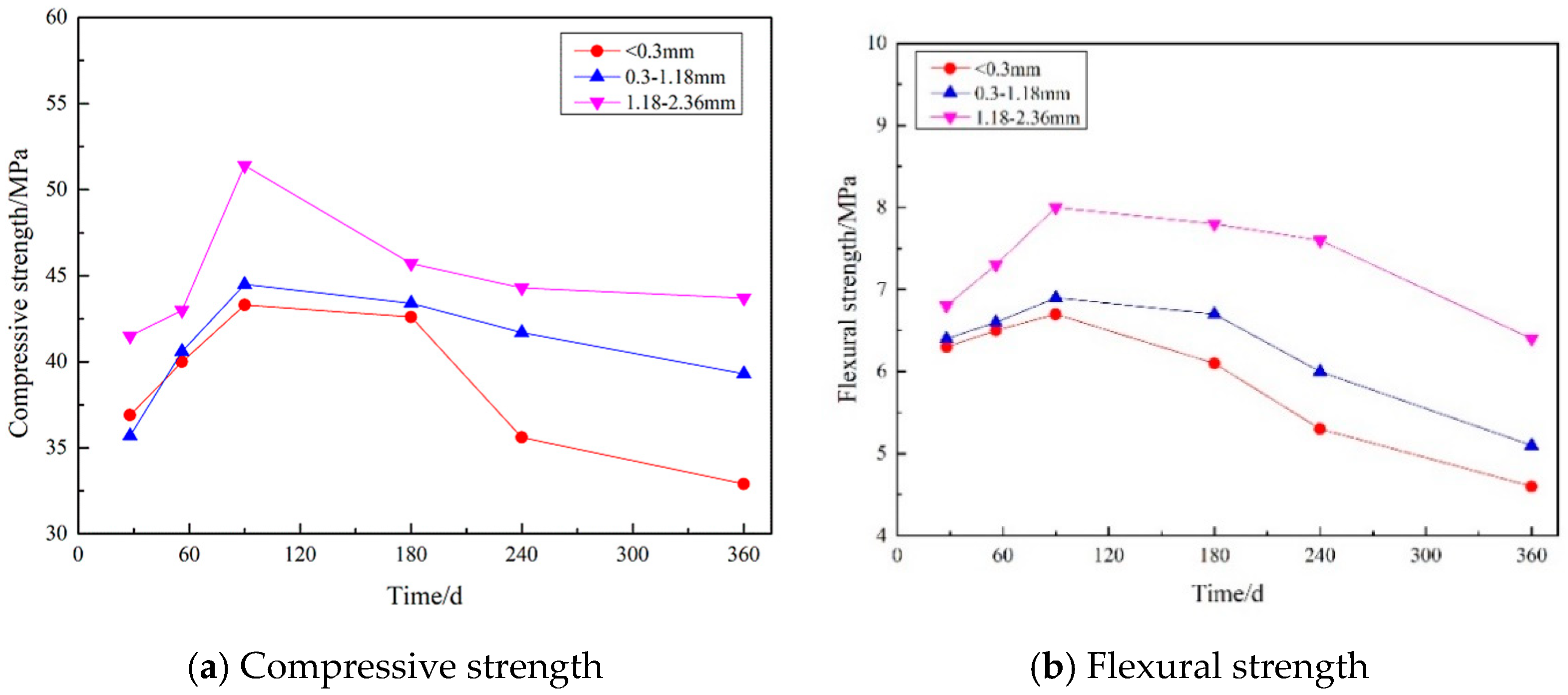 Applsci 13 03982 g016