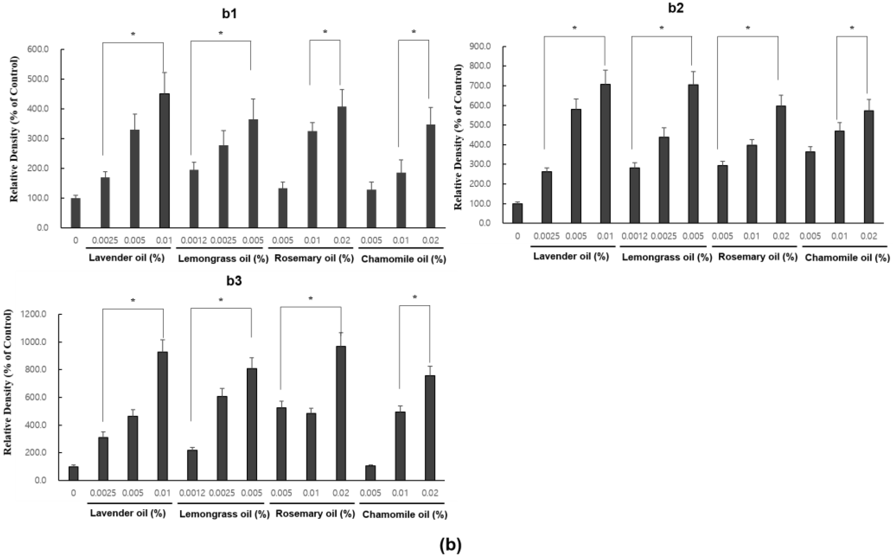 Applsci 13 03985 g005b