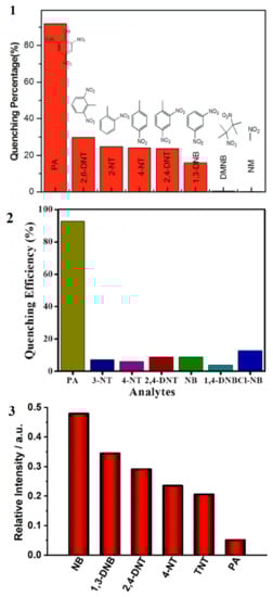 Applsci 13 03991 g004