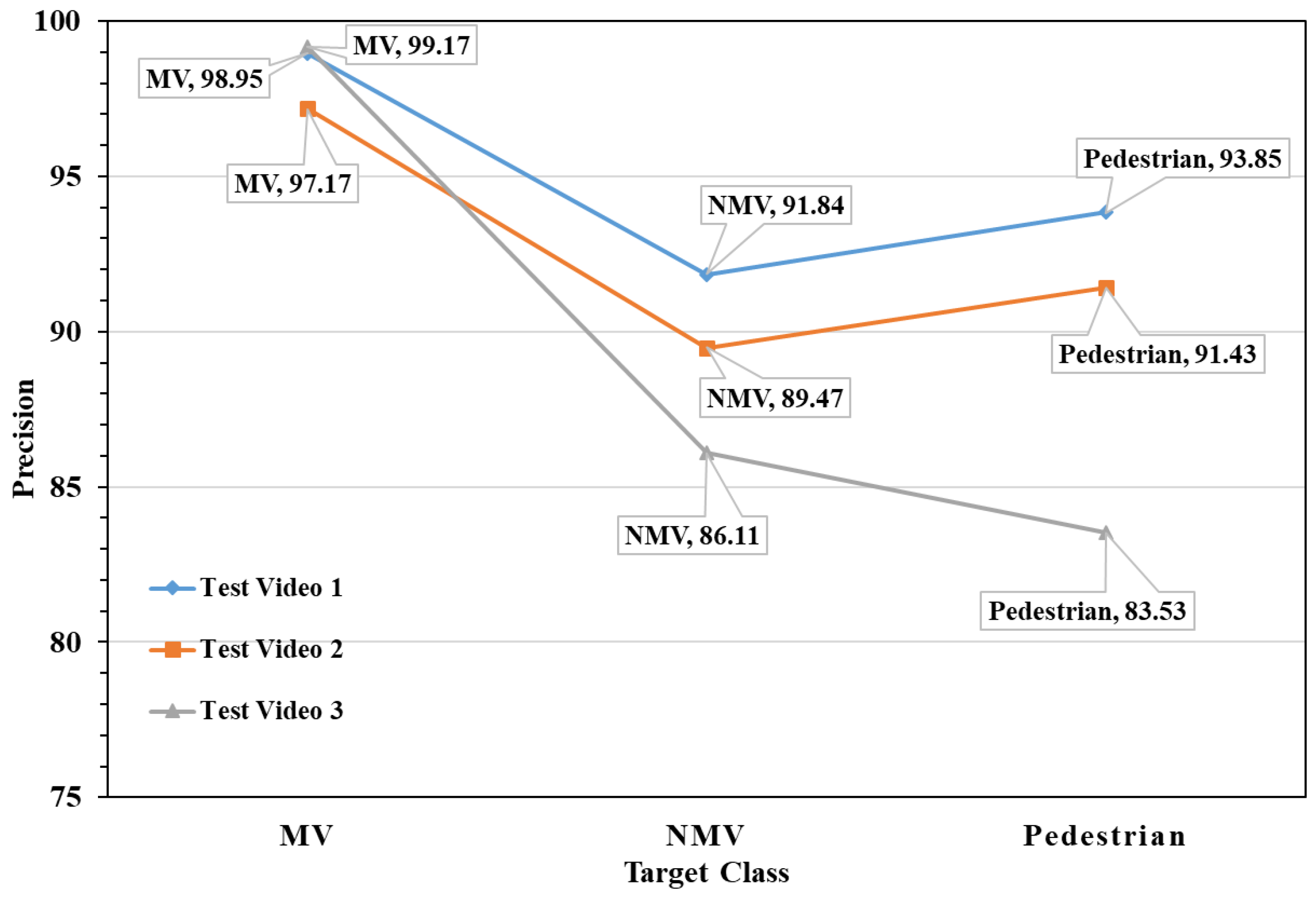 Applsci 13 03995 g008
