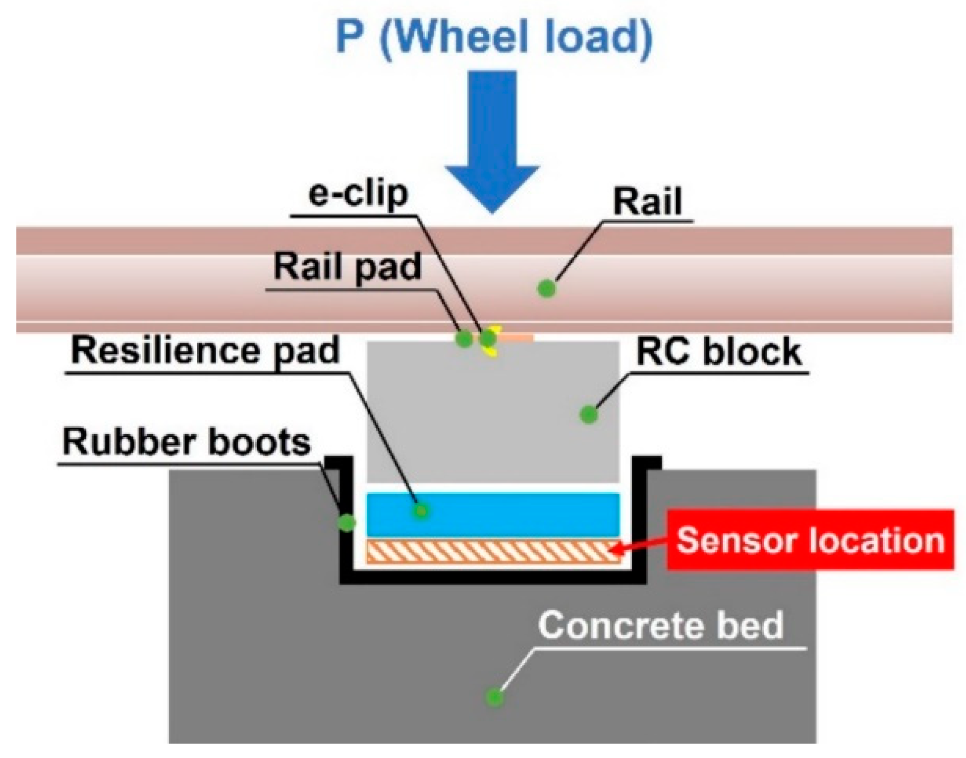 Applsci 13 04002 g002