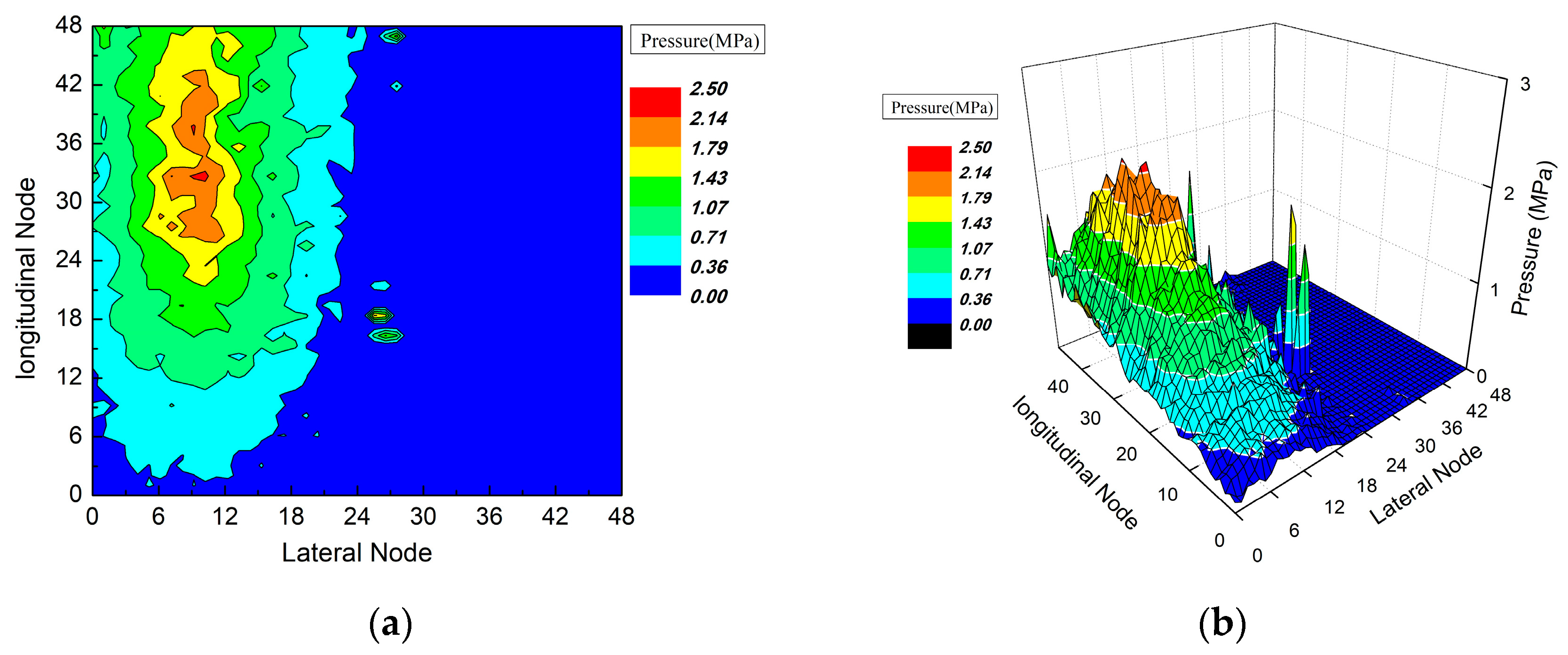 Applsci 13 04002 g012a
