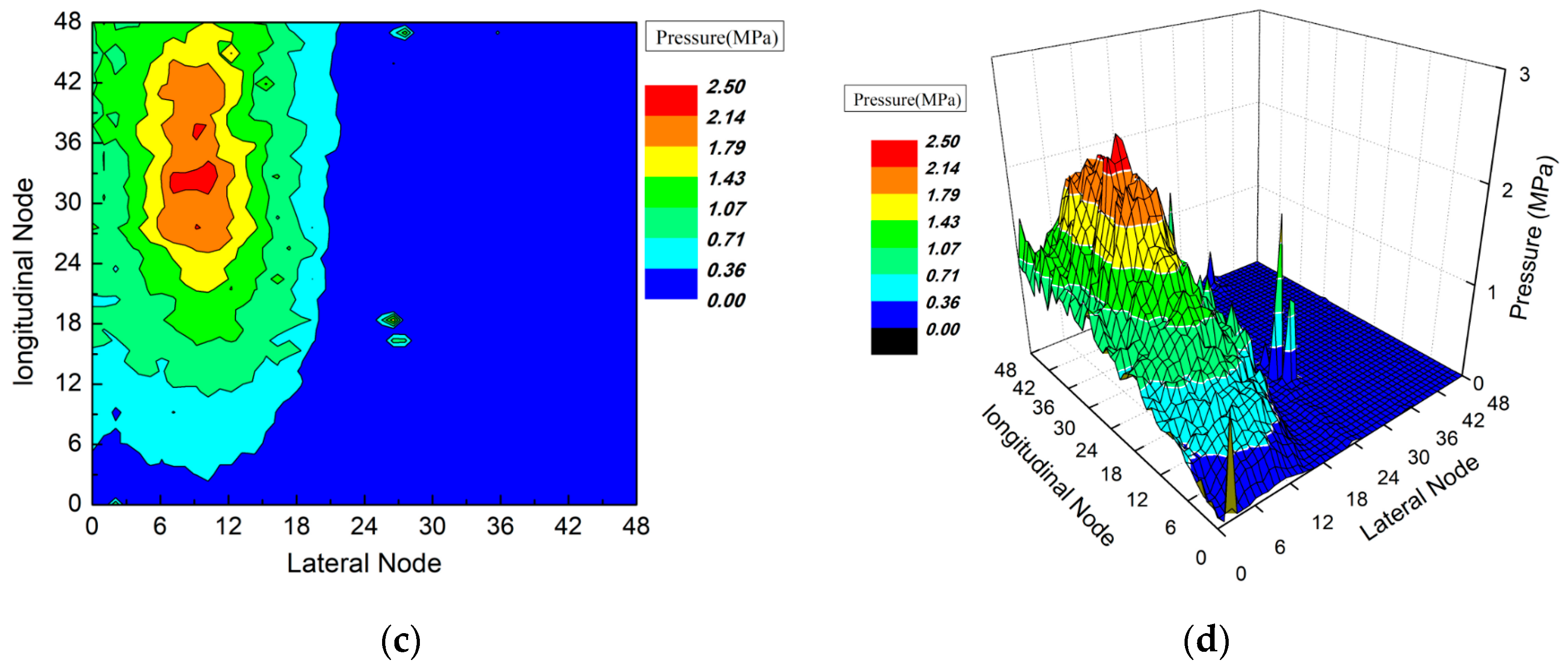 Applsci 13 04002 g012b