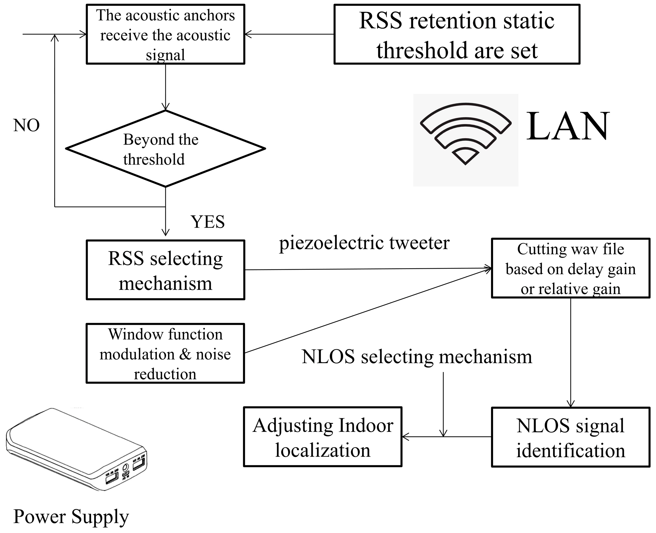 Applsci 13 04012 g002