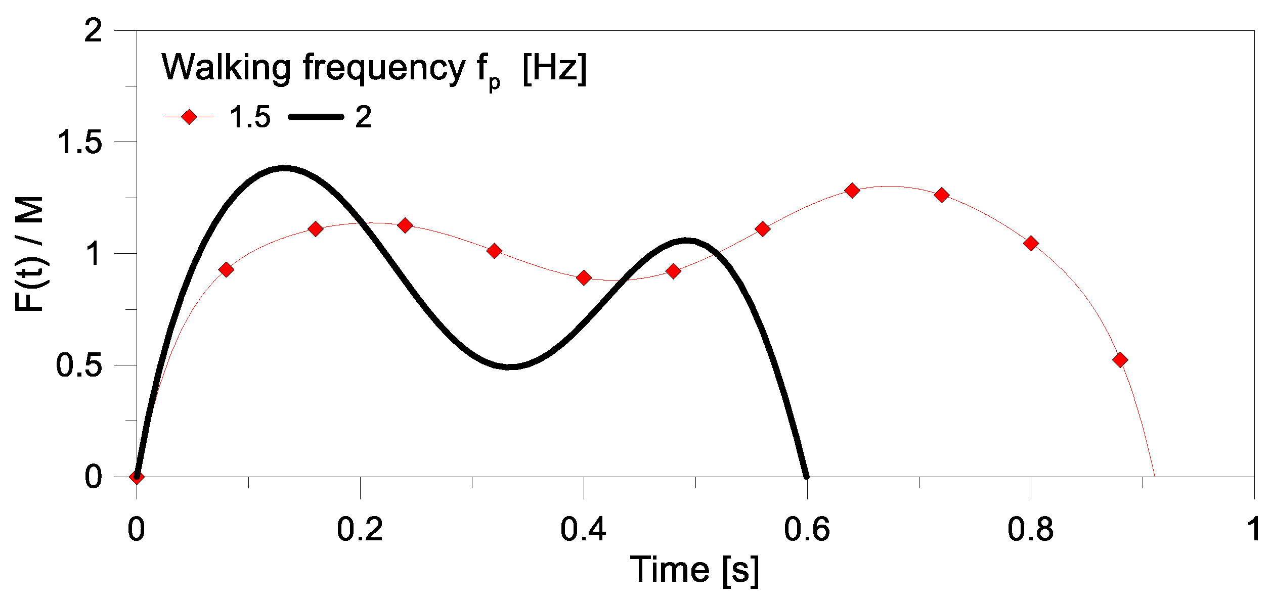 Applsci 13 04023 g005