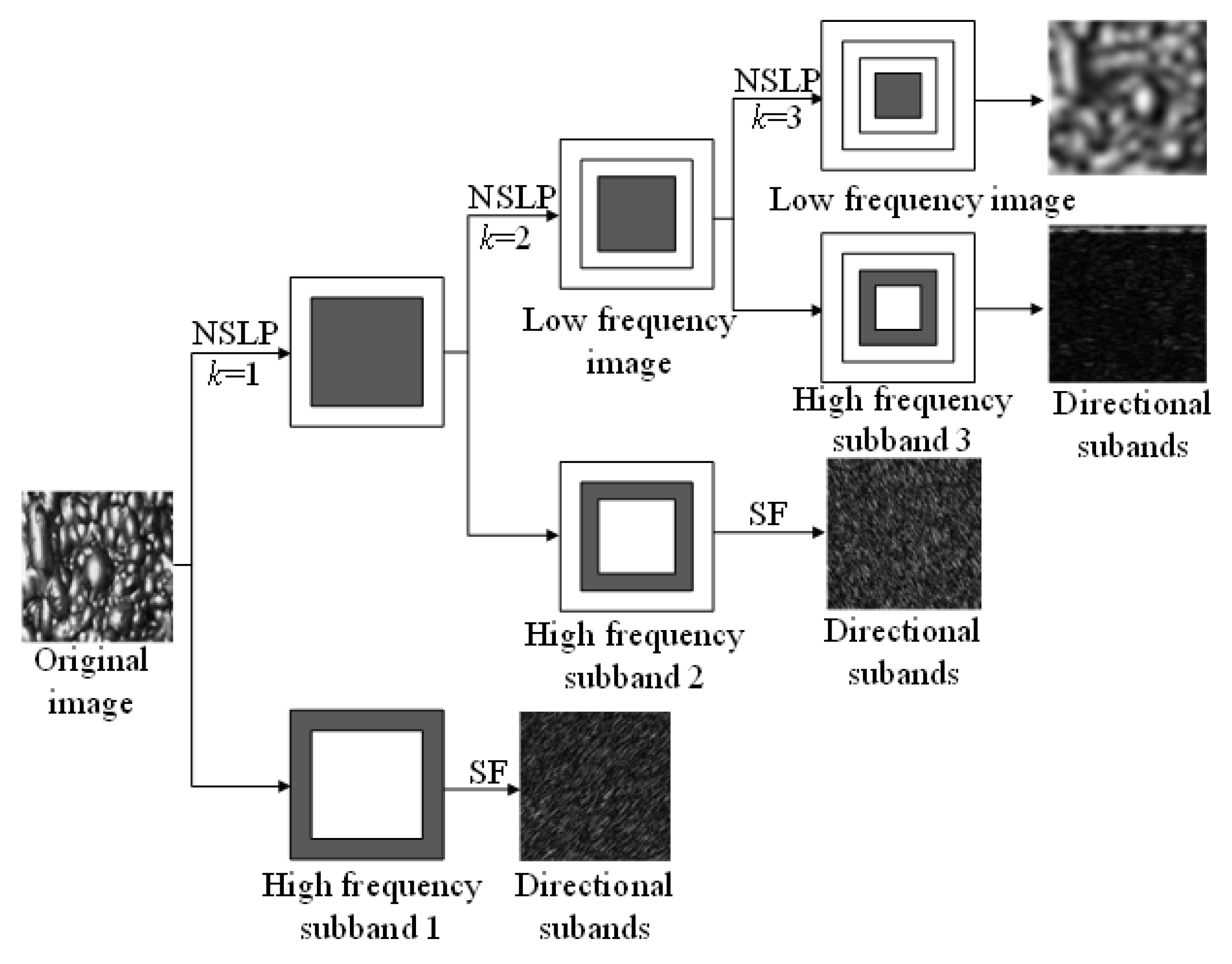 Applsci 13 04028 g002