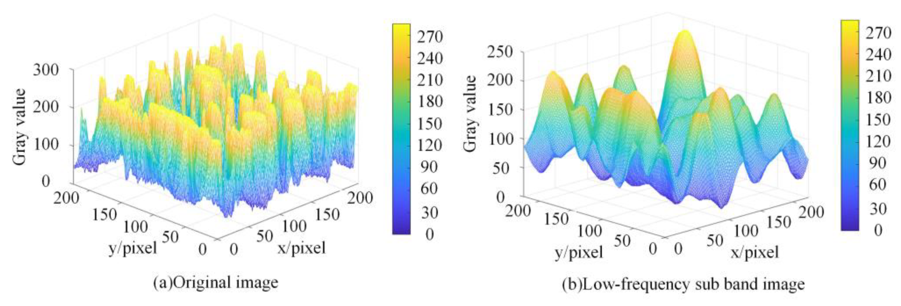 Applsci 13 04028 g003