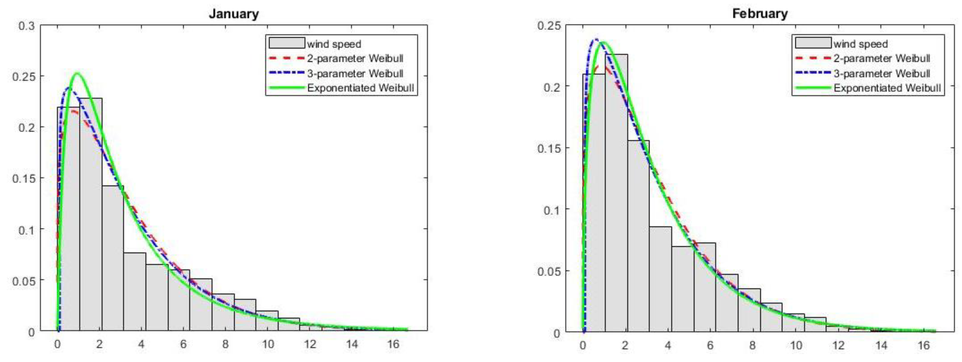 Applsci 13 04031 g007a Applsci 13 04031 g007a