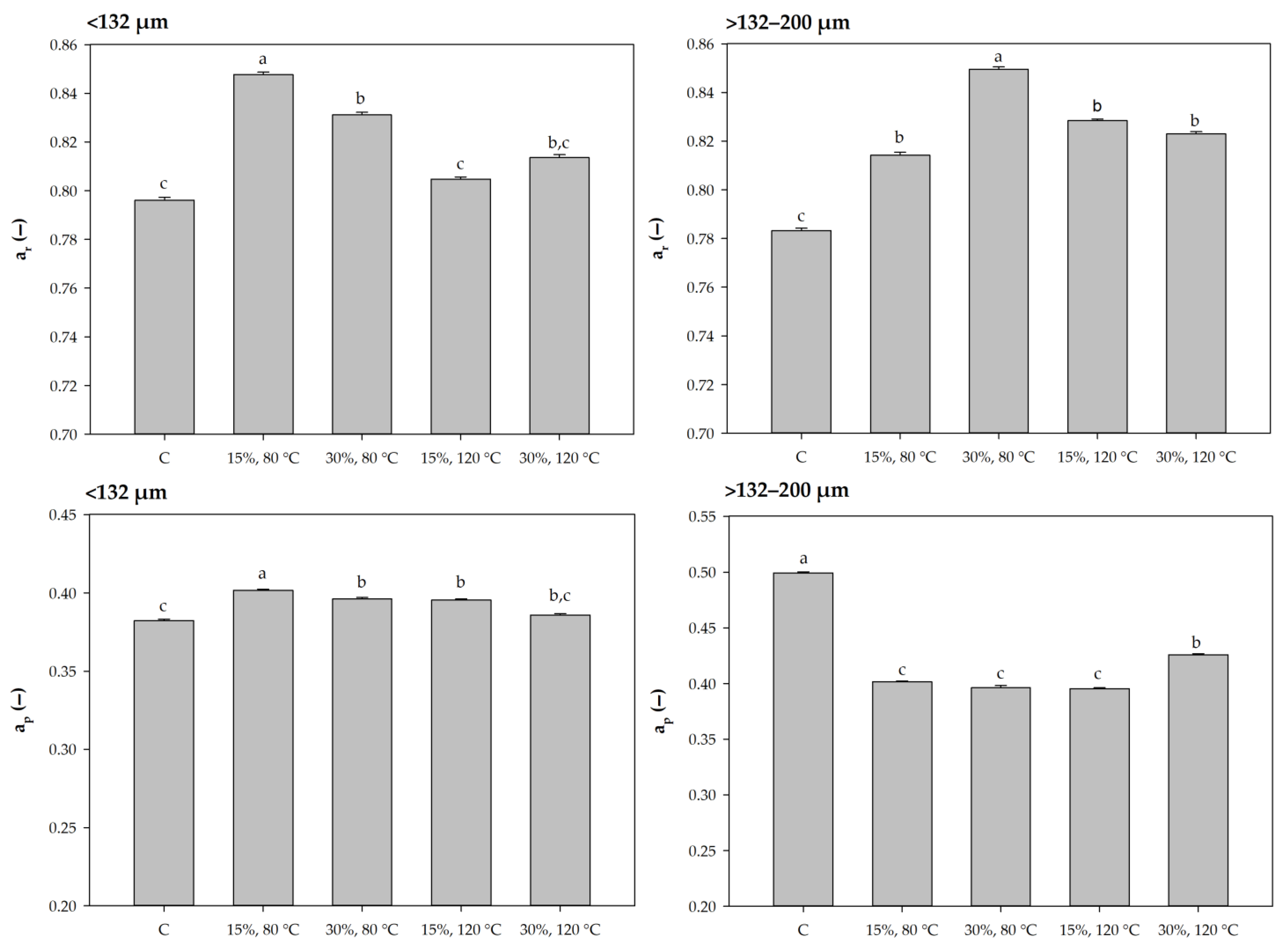 Applsci 13 04033 g001a