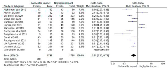 Applsci 13 04035 g003