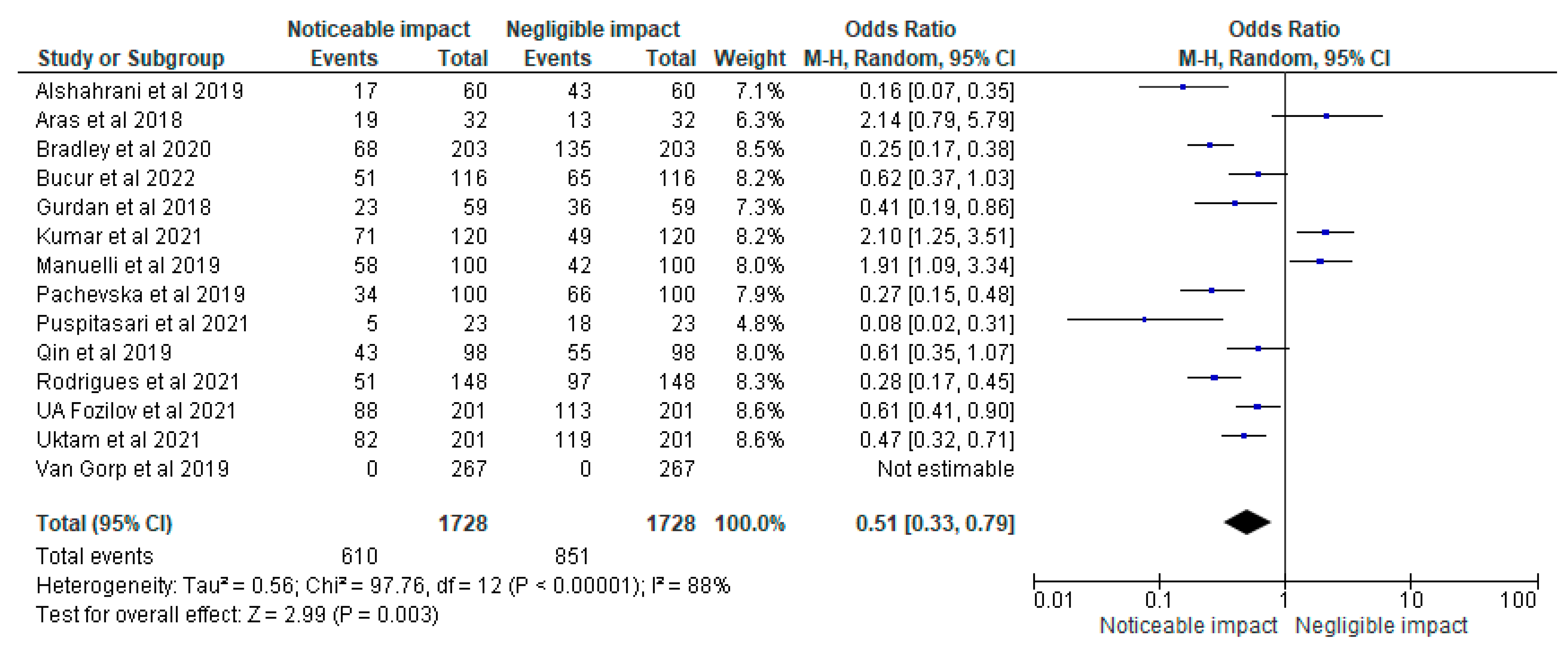 Applsci 13 04035 g003