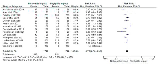 Applsci 13 04035 g004