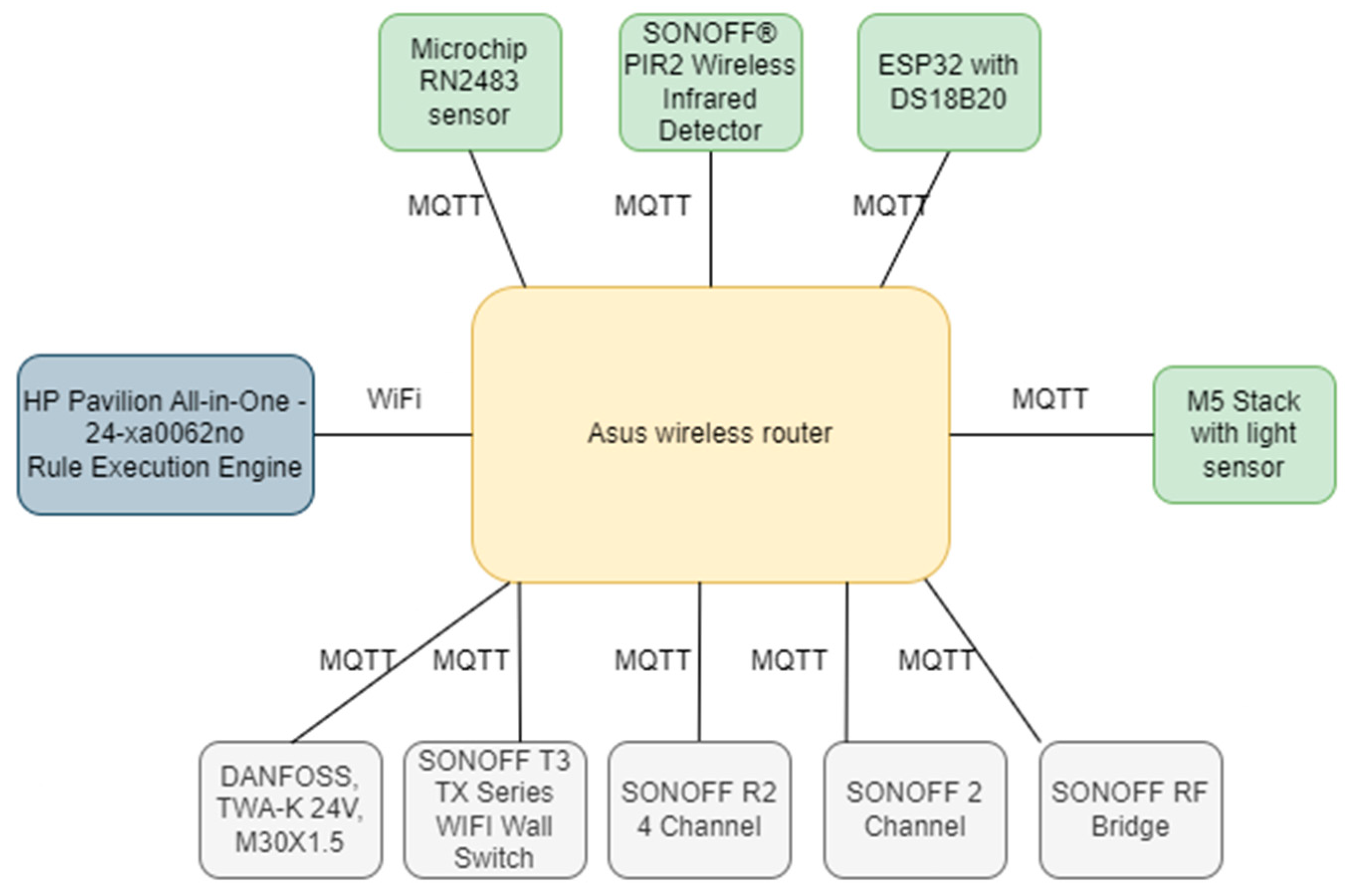 Applsci 13 04040 g003