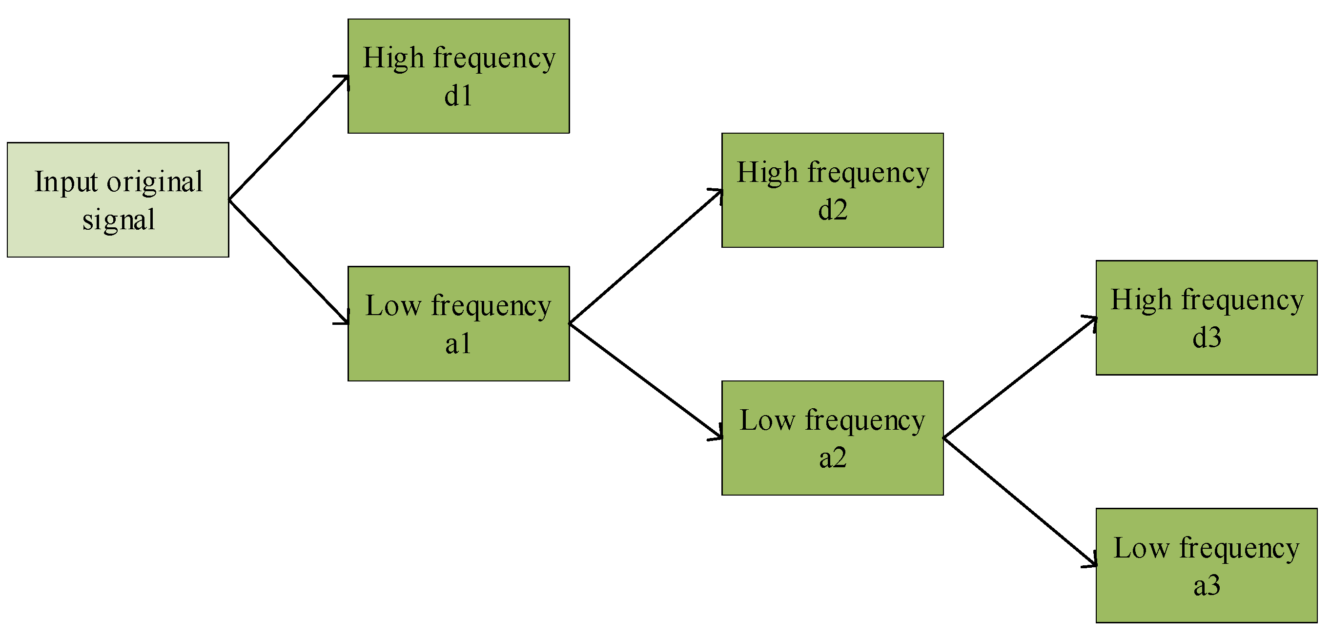 Applsci 13 04042 g001 Applsci 13 04042 g001