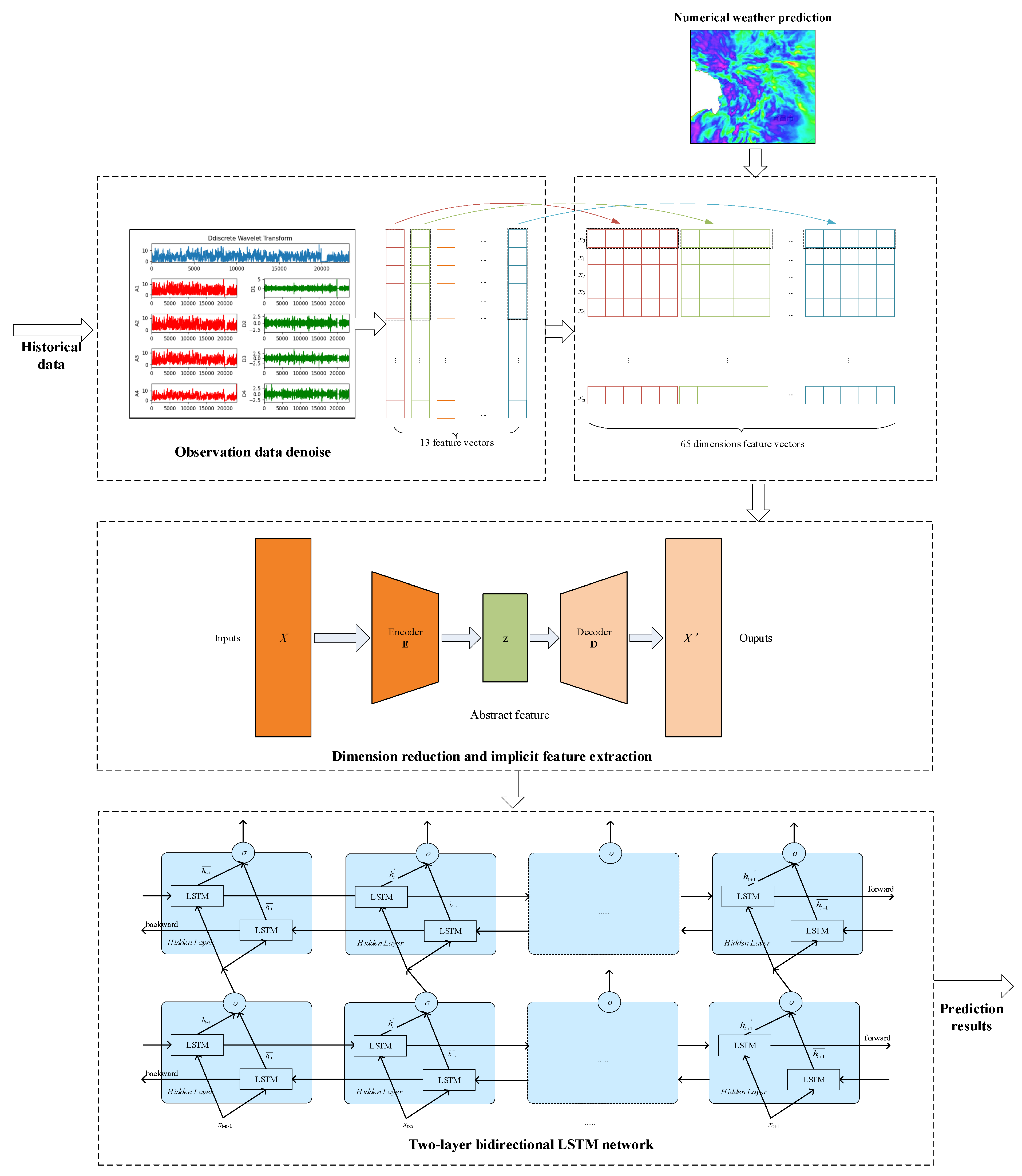 Applsci 13 04042 g002 Applsci 13 04042 g002