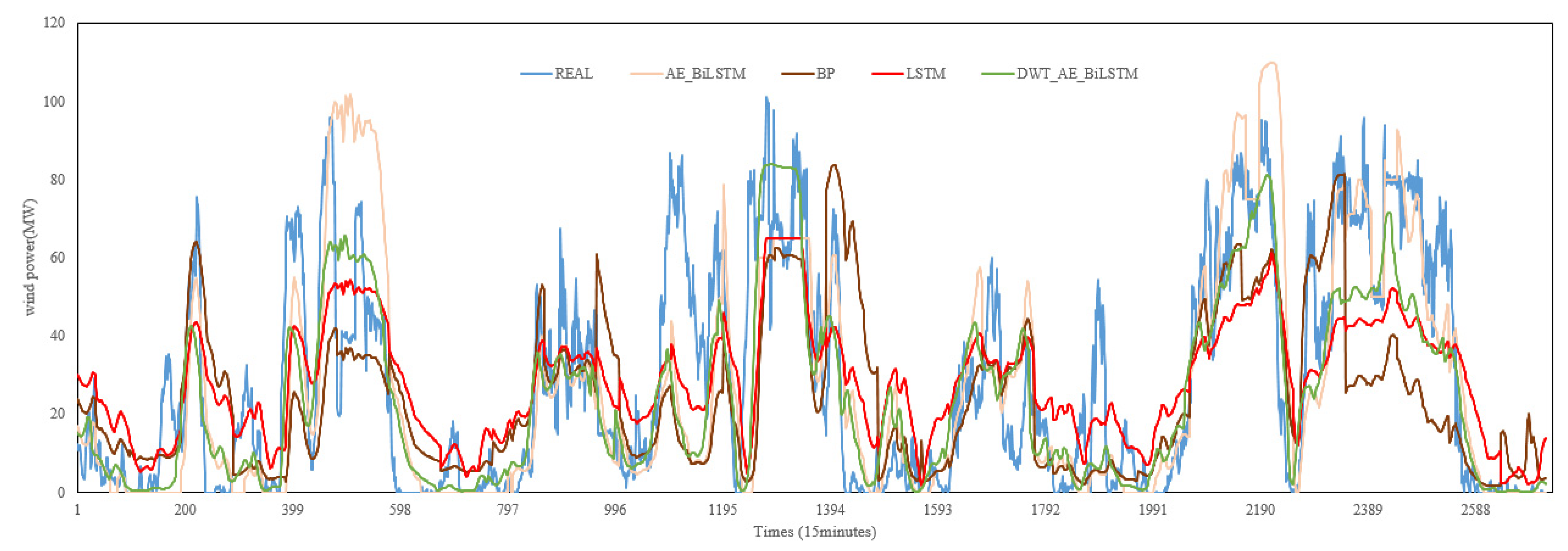Applsci 13 04042 g004 Applsci 13 04042 g004