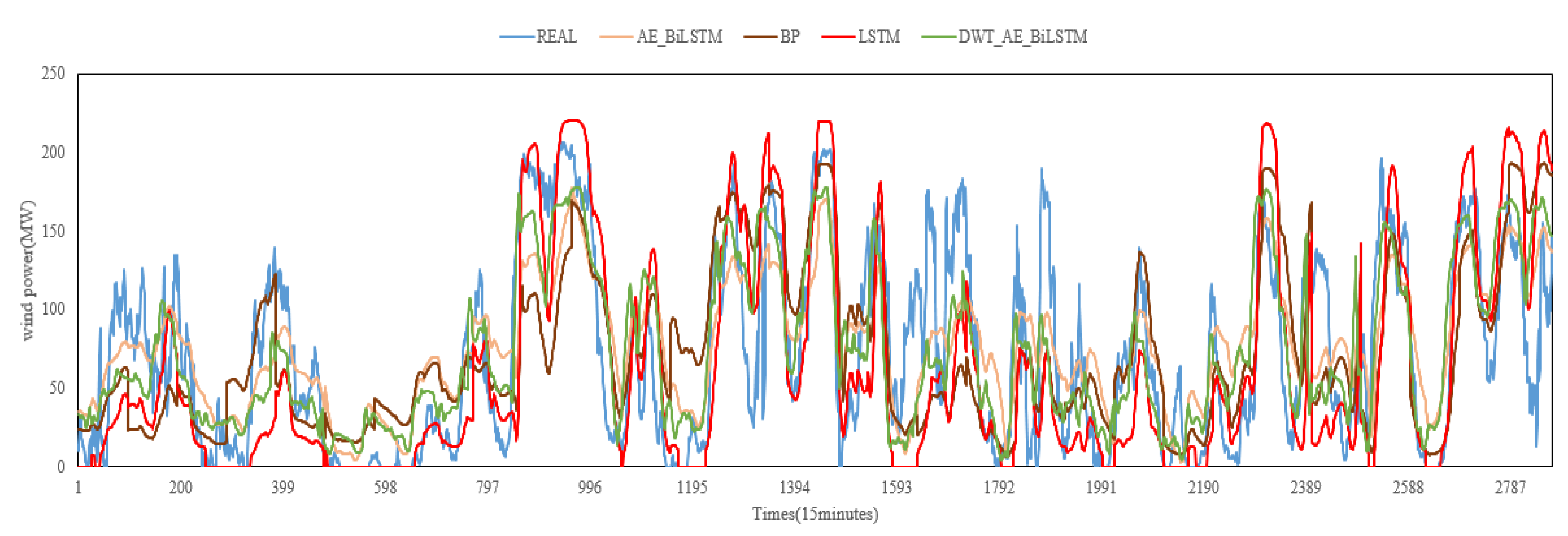 Applsci 13 04042 g005 Applsci 13 04042 g005