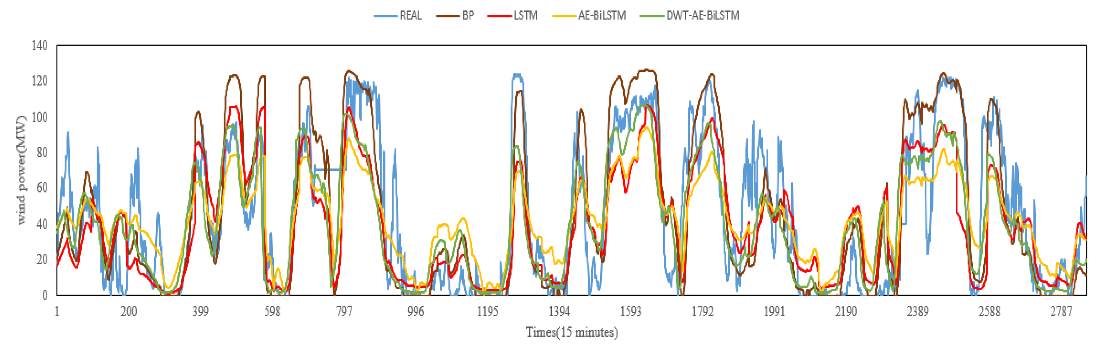Applsci 13 04042 g006 Applsci 13 04042 g006