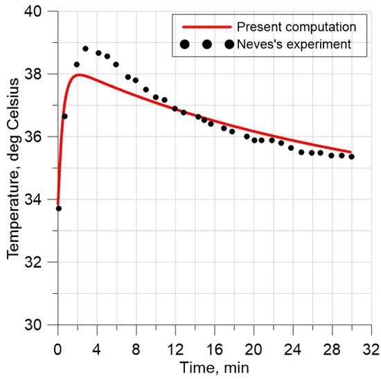 Applsci 13 04043 g006