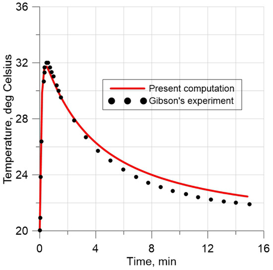 Applsci 13 04043 g007