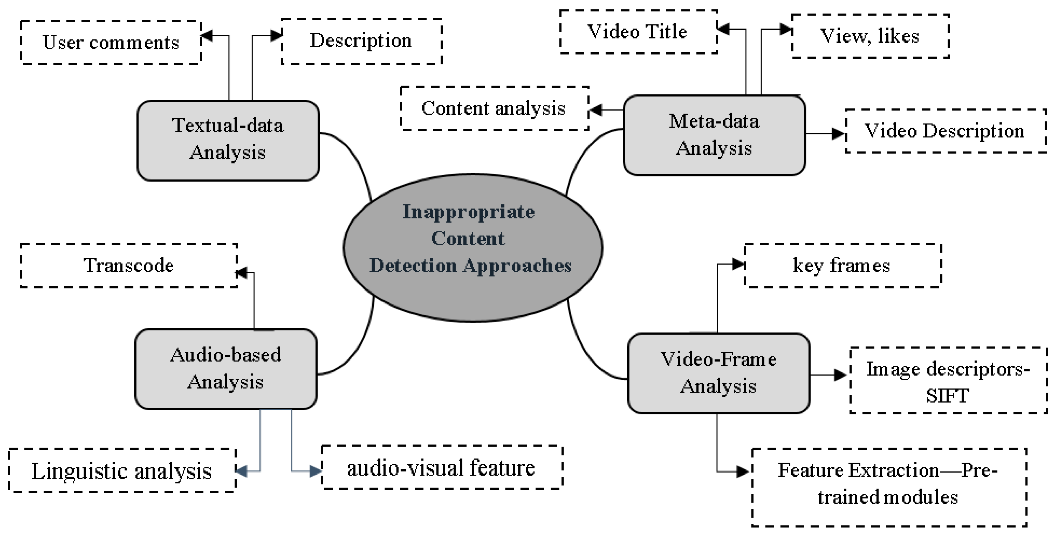 Applsci 13 04044 g004